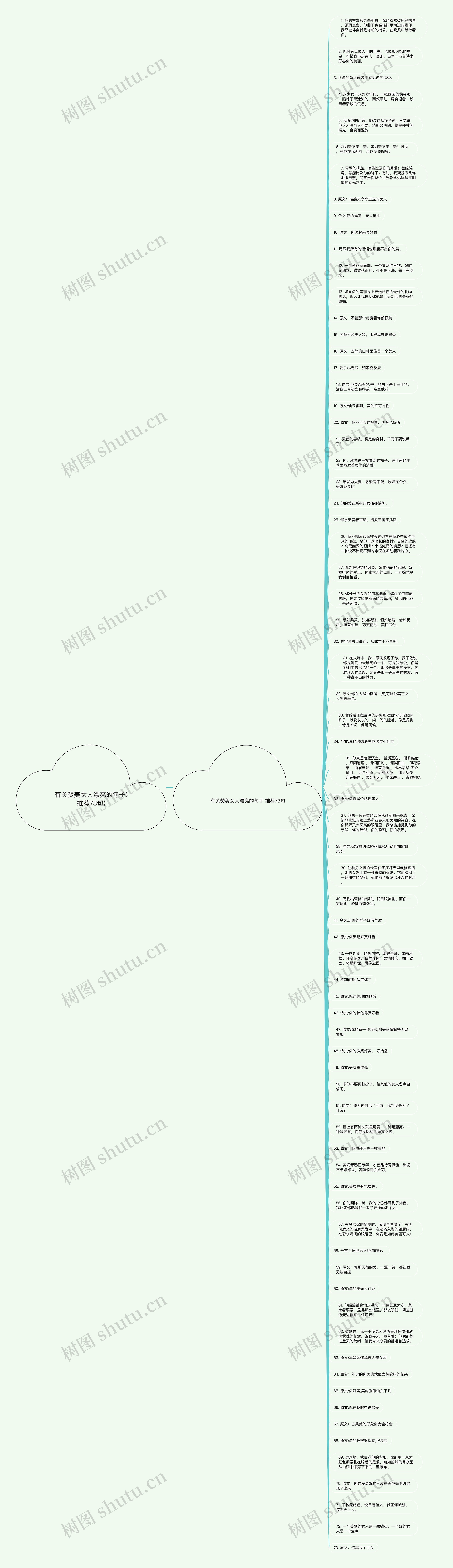 有关赞美女人漂亮的句子(推荐73句)思维导图