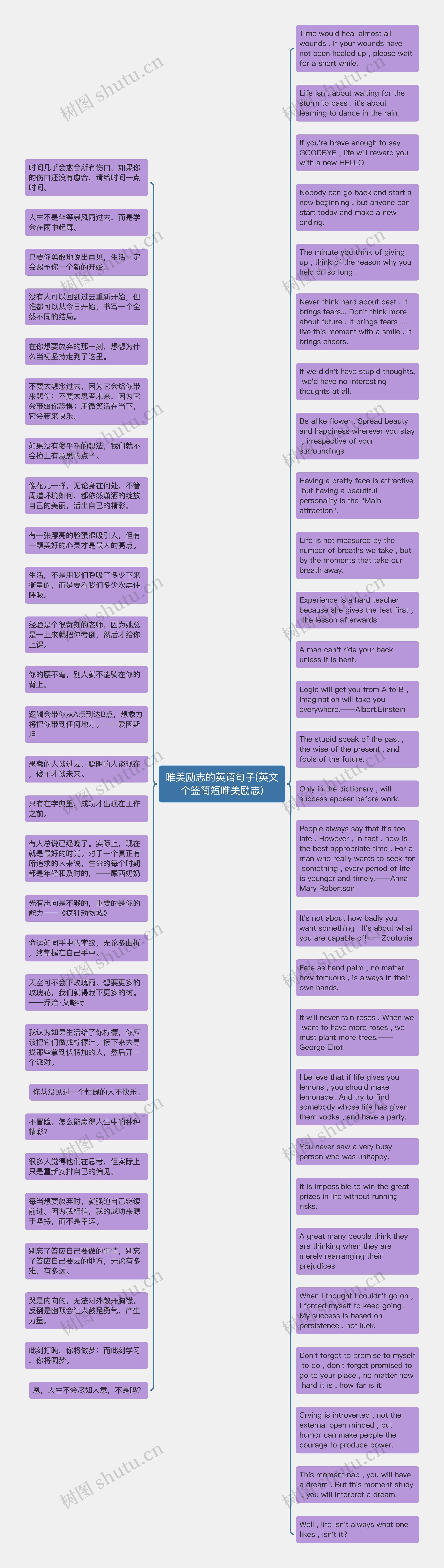 唯美励志的英语句子(英文个签简短唯美励志)思维导图