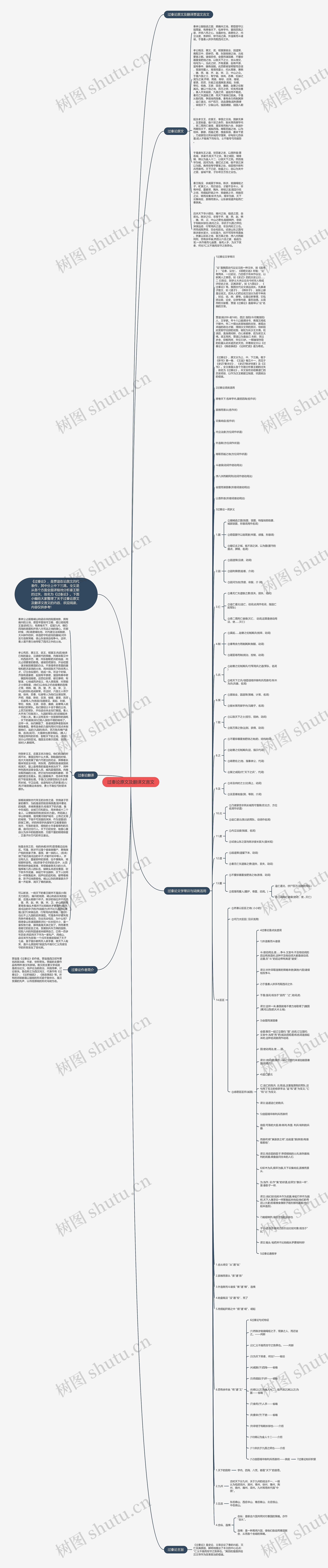 过秦论原文及翻译文言文思维导图