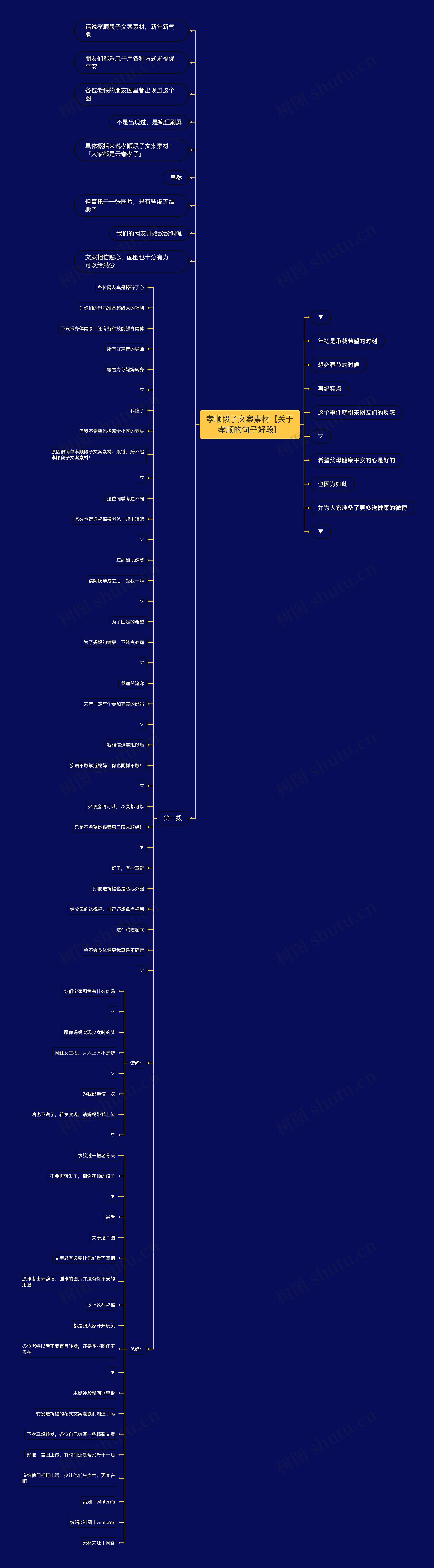 孝顺段子文案素材【关于孝顺的句子好段】 孝顺段子文案素材【关于孝顺的句子好段】