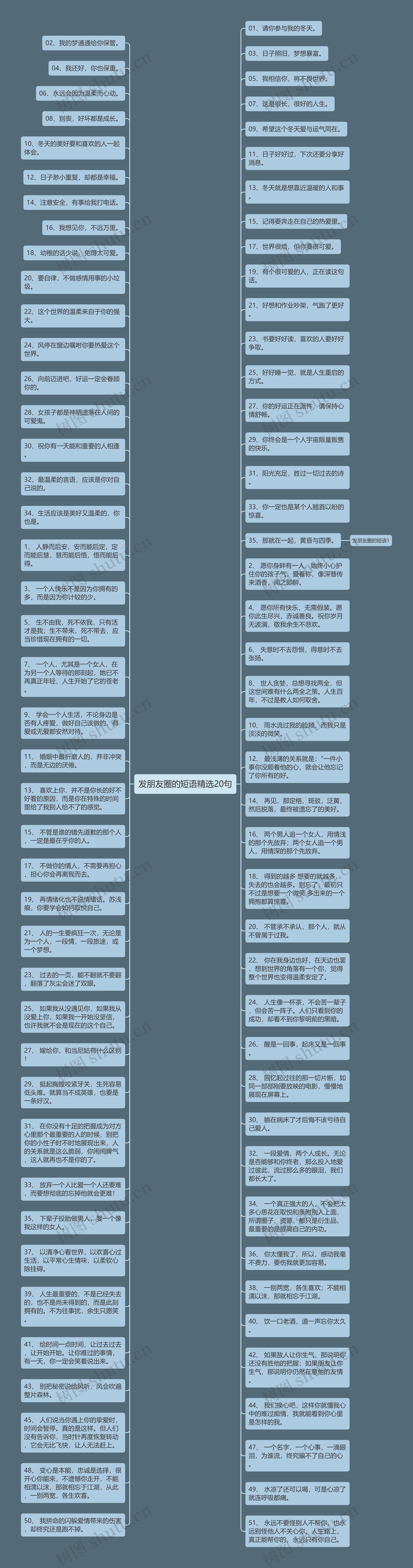 发朋友圈的短语精选20句思维导图