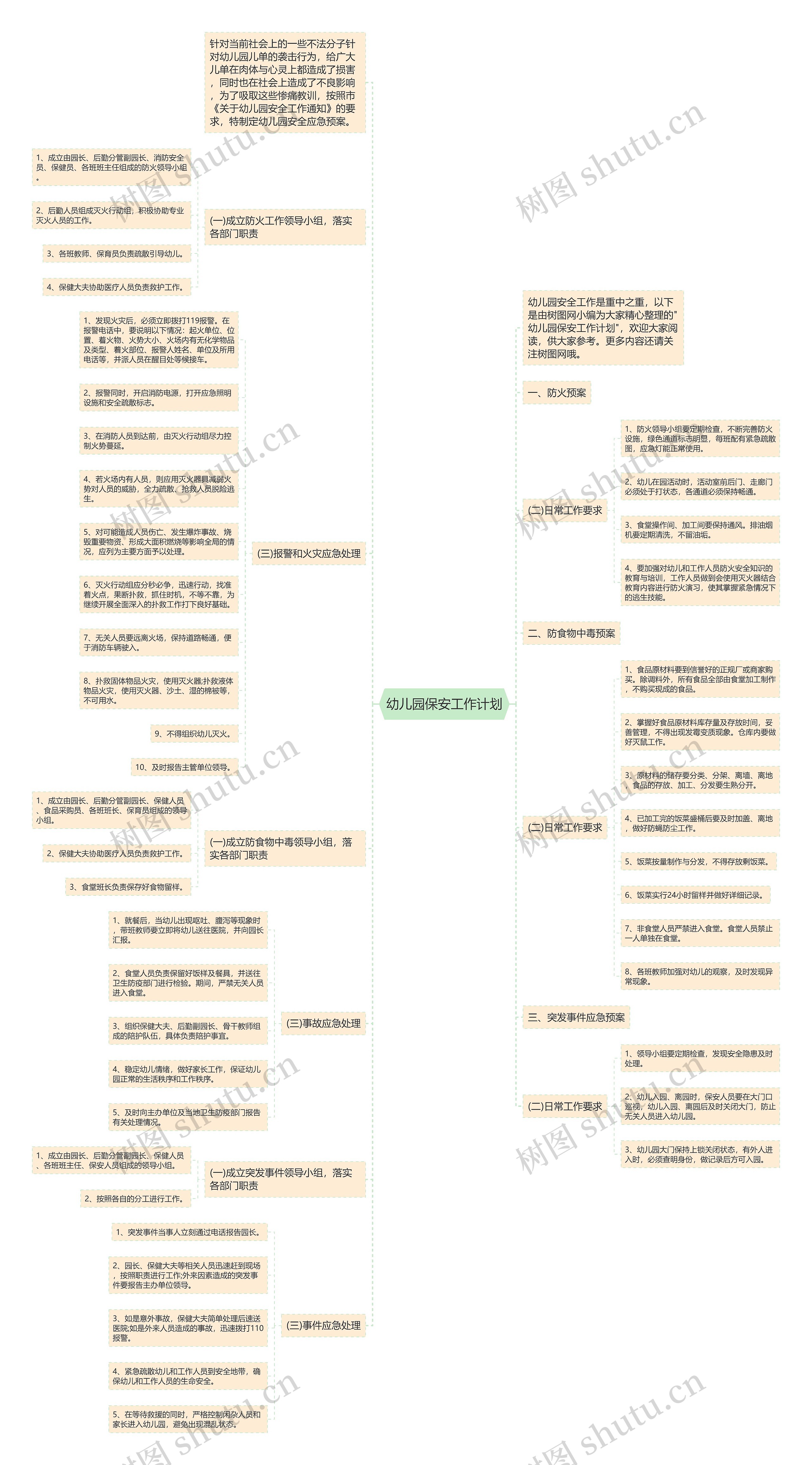 幼儿园保安工作计划思维导图