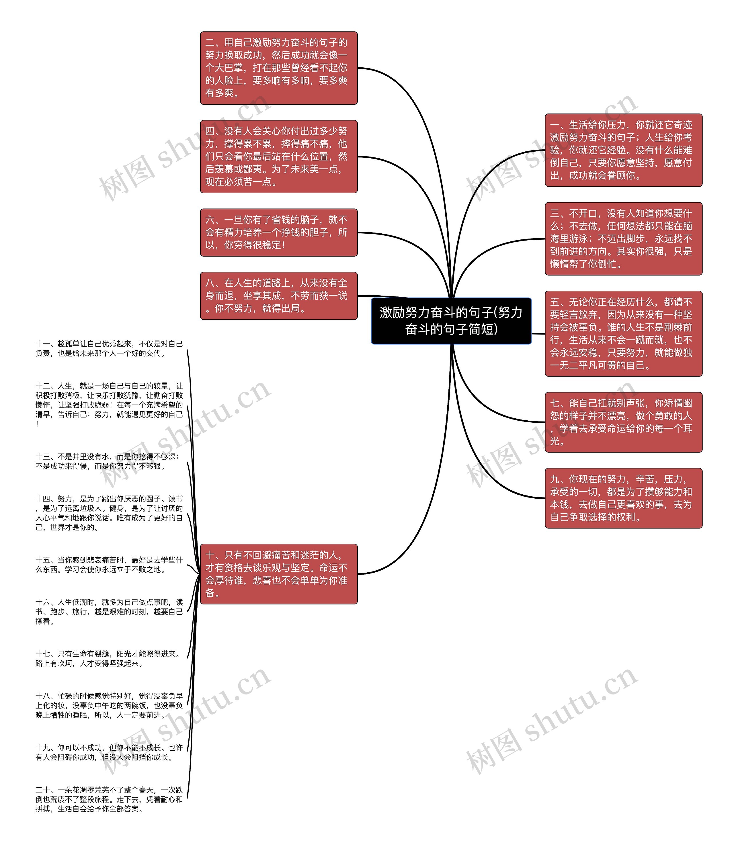 激励努力奋斗的句子(努力奋斗的句子简短)思维导图