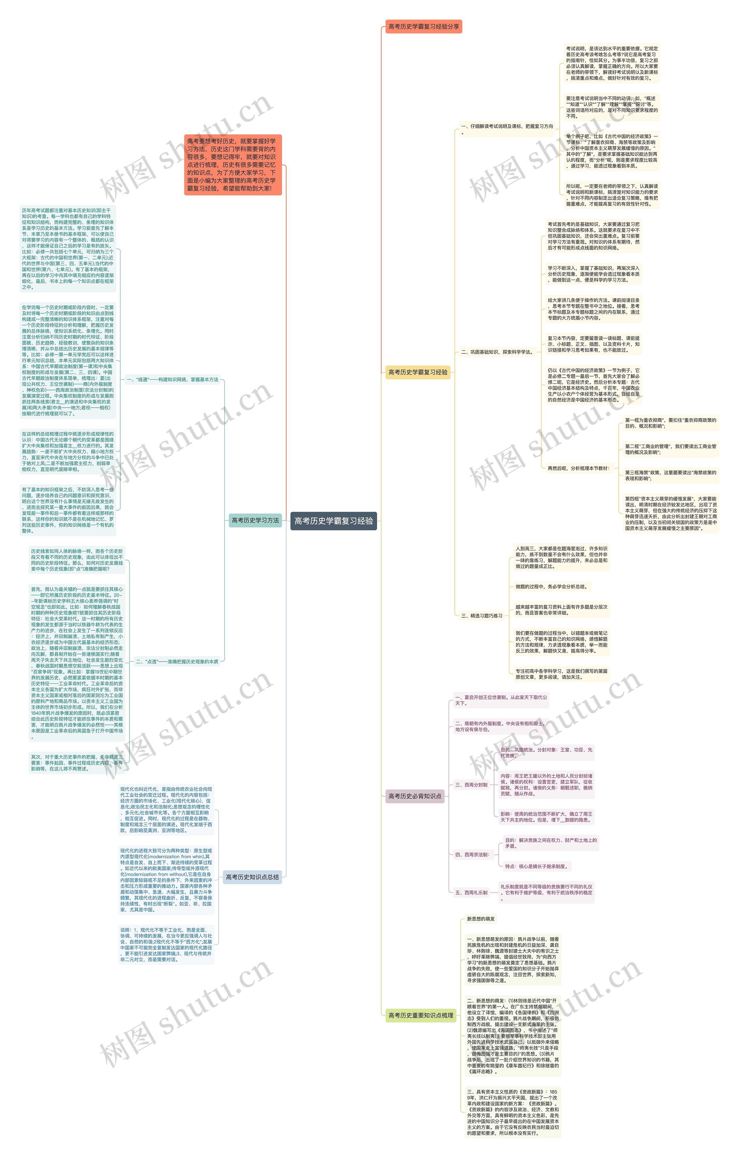 高考历史学霸复习经验思维导图