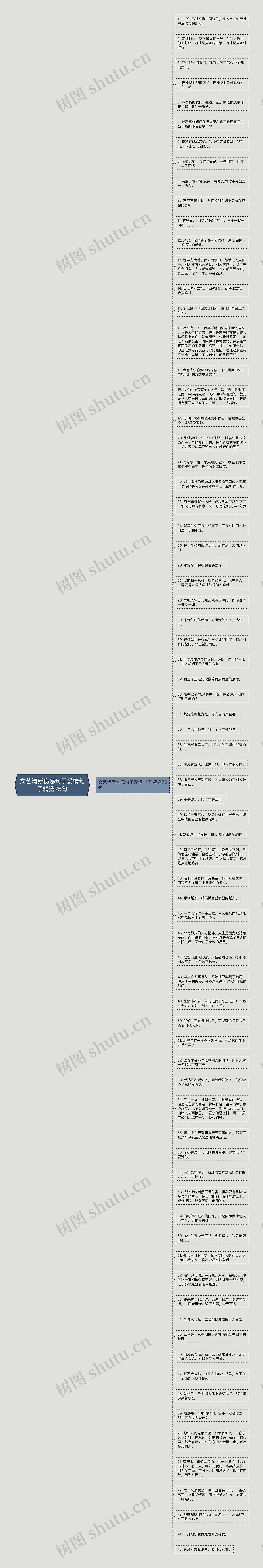 文艺清新伤感句子爱情句子精选75句思维导图