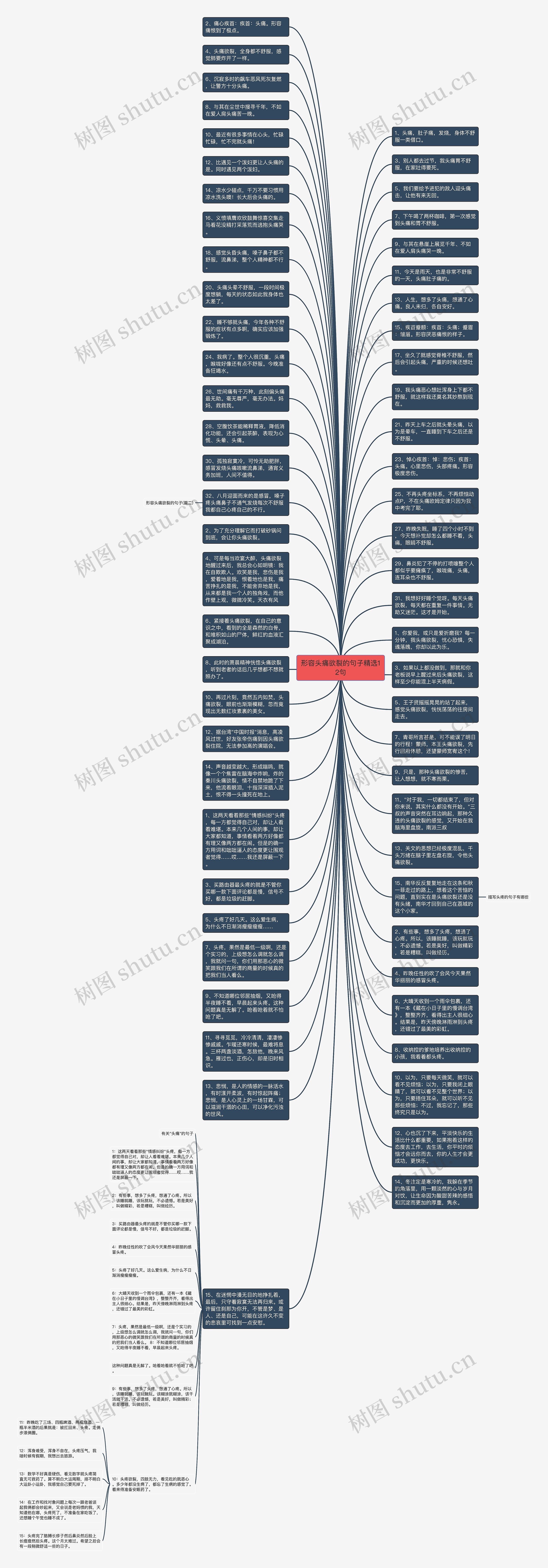 形容头痛欲裂的句子精选12句思维导图