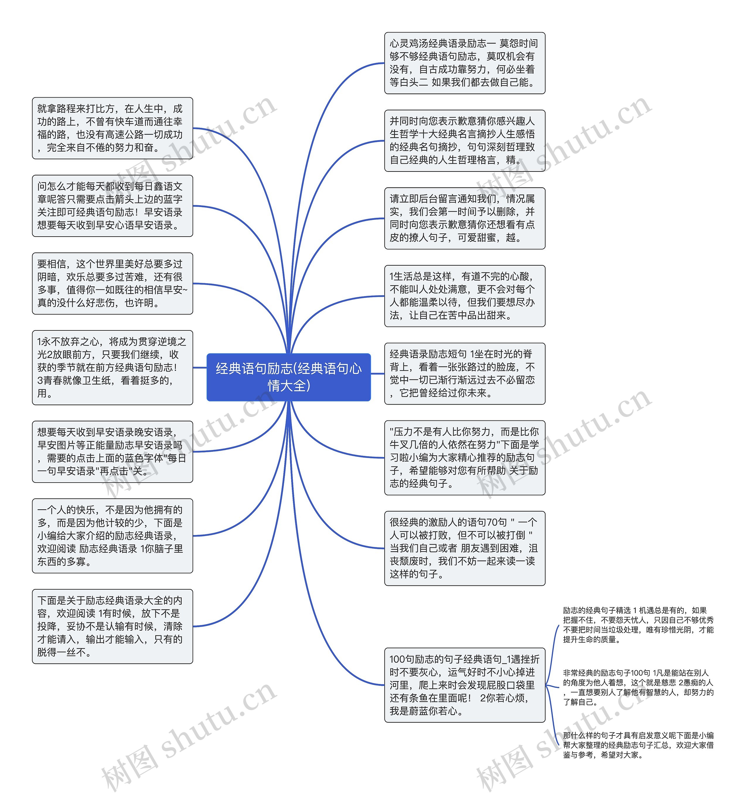 经典语句励志(经典语句心情大全)思维导图