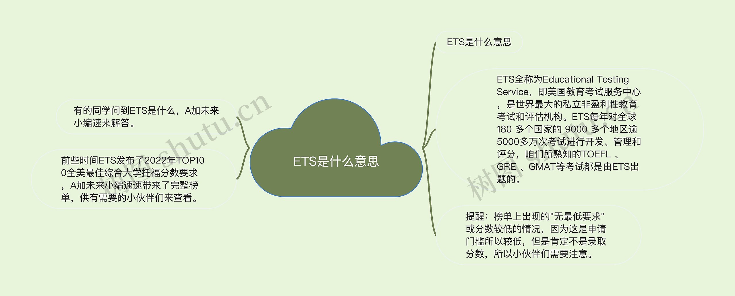 ETS是什么意思