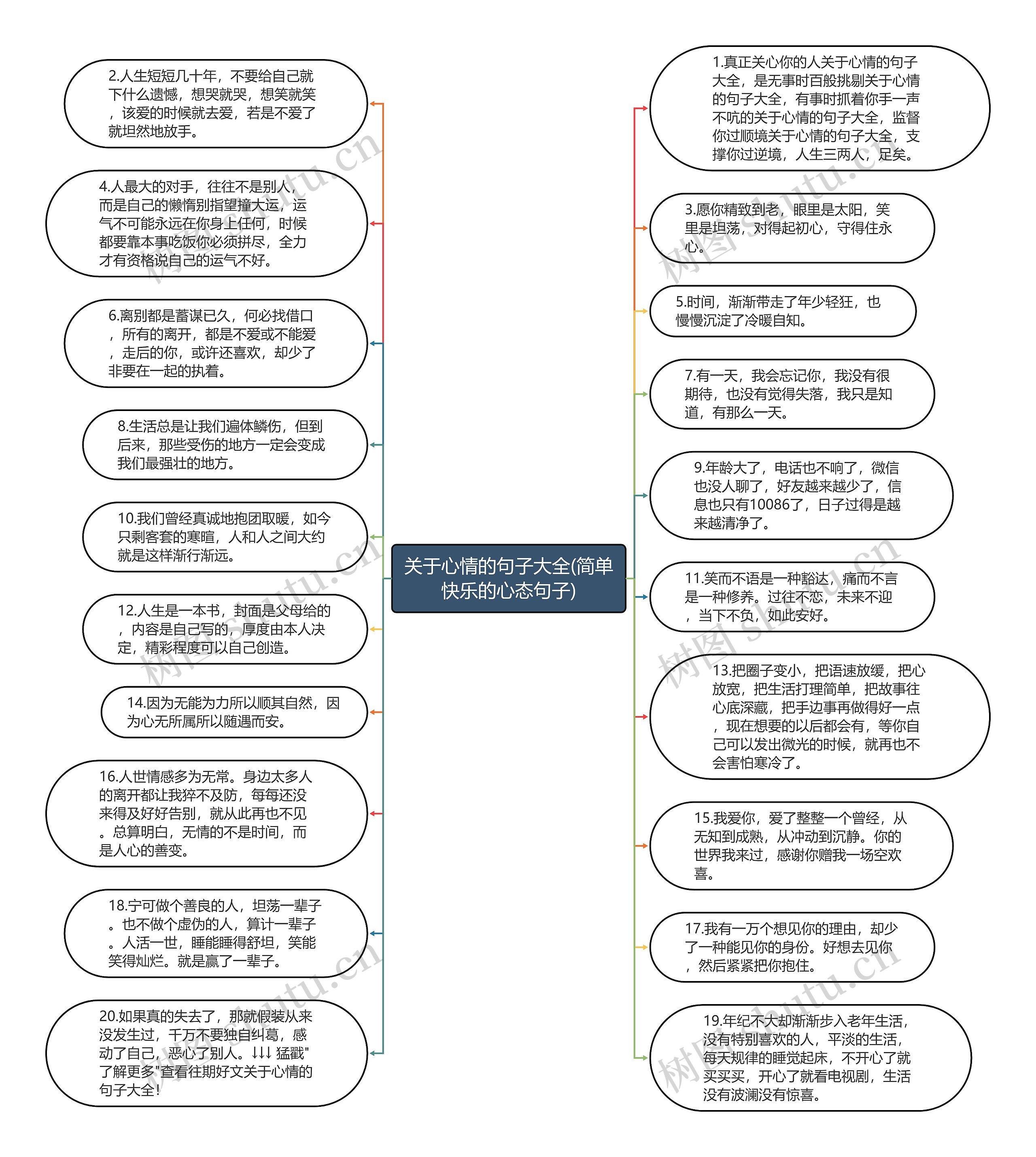 关于心情的句子大全(简单快乐的心态句子)思维导图