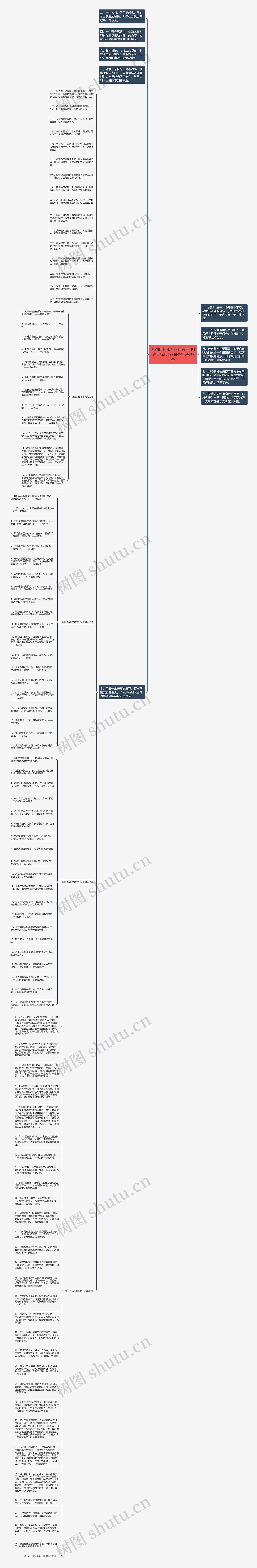 明确目标和方向的名言  明确目标和方向的名言有哪些思维导图