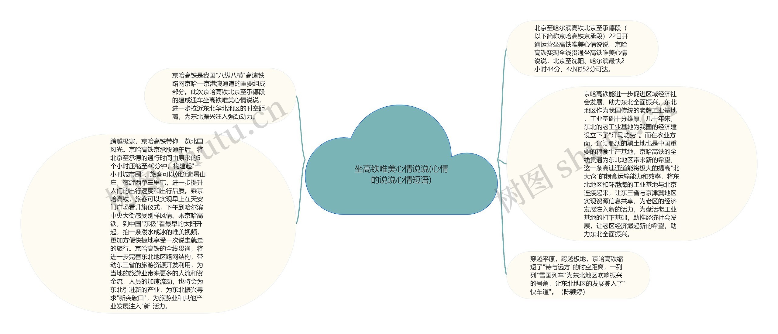 坐高铁唯美心情说说(心情的说说心情短语)思维导图