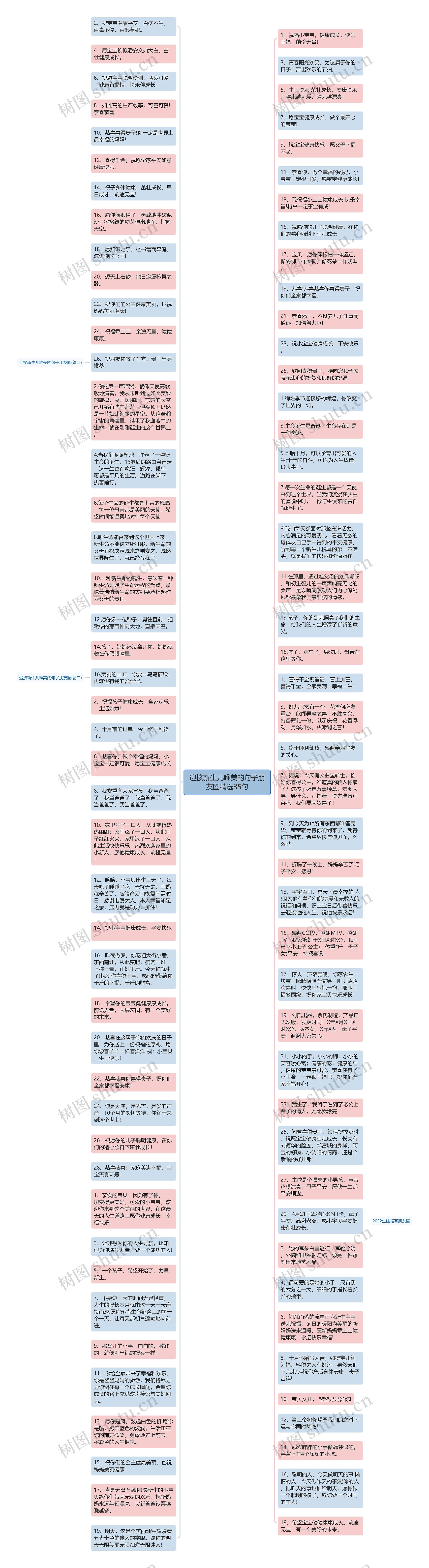 迎接新生儿唯美的句子朋友圈精选35句思维导图