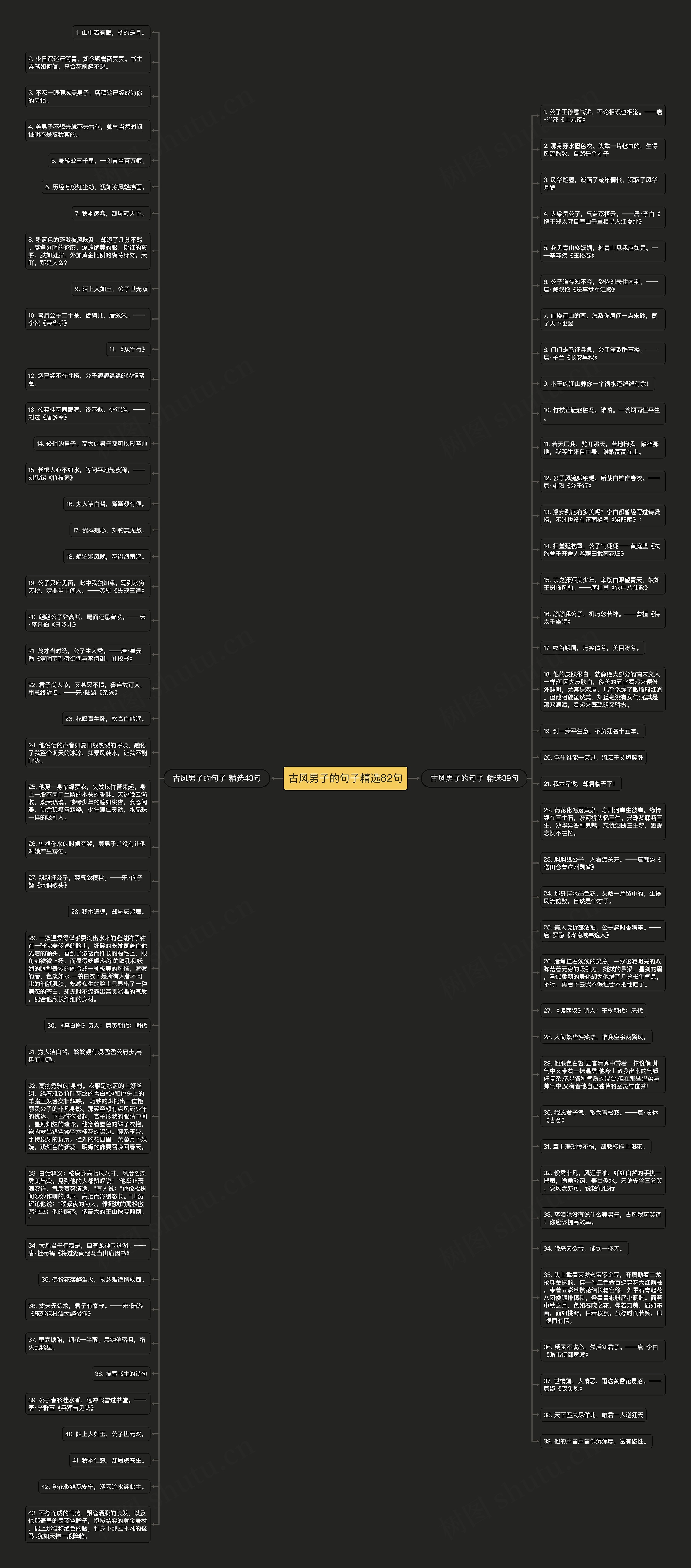 古风男子的句子精选82句思维导图