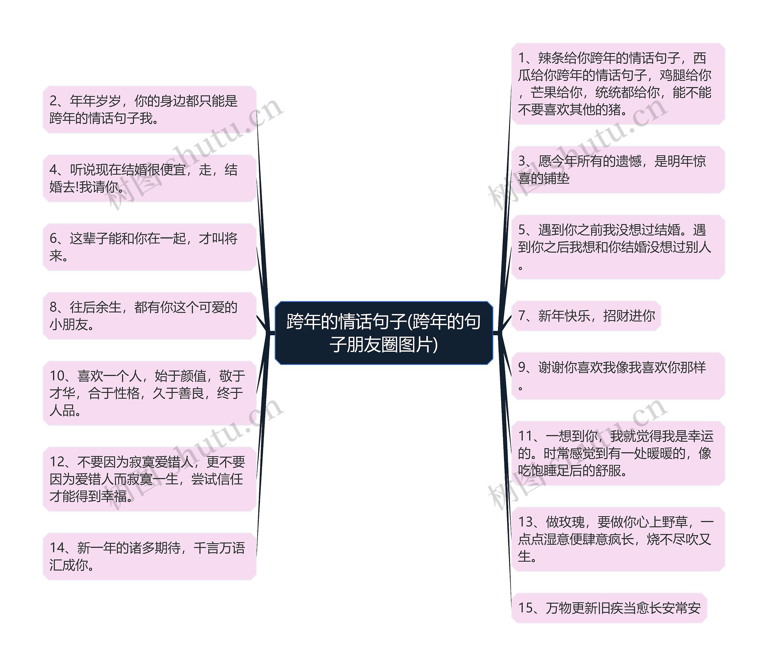 跨年的情话句子(跨年的句子朋友圈图片)思维导图