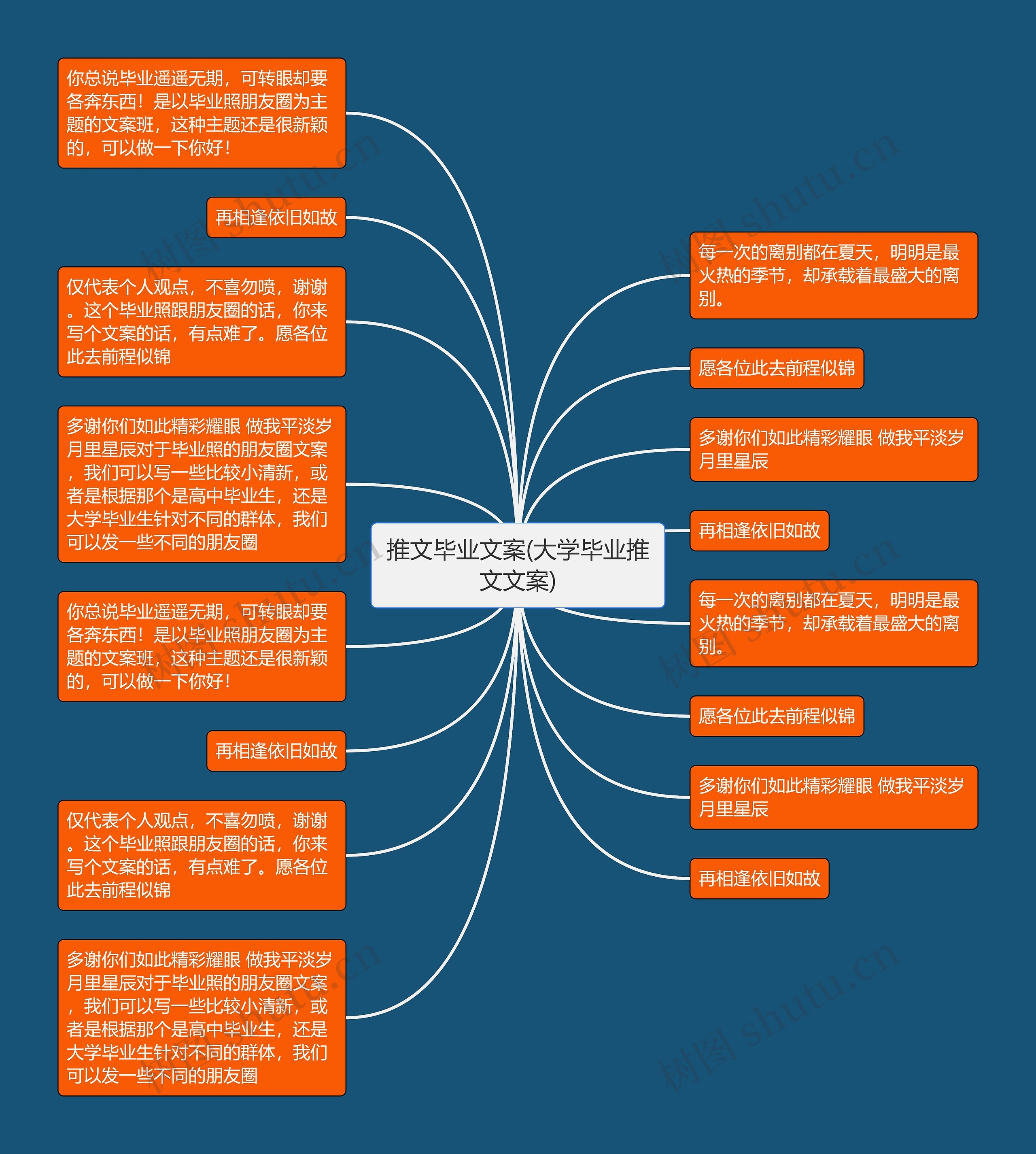 推文毕业文案(大学毕业推文文案)思维导图