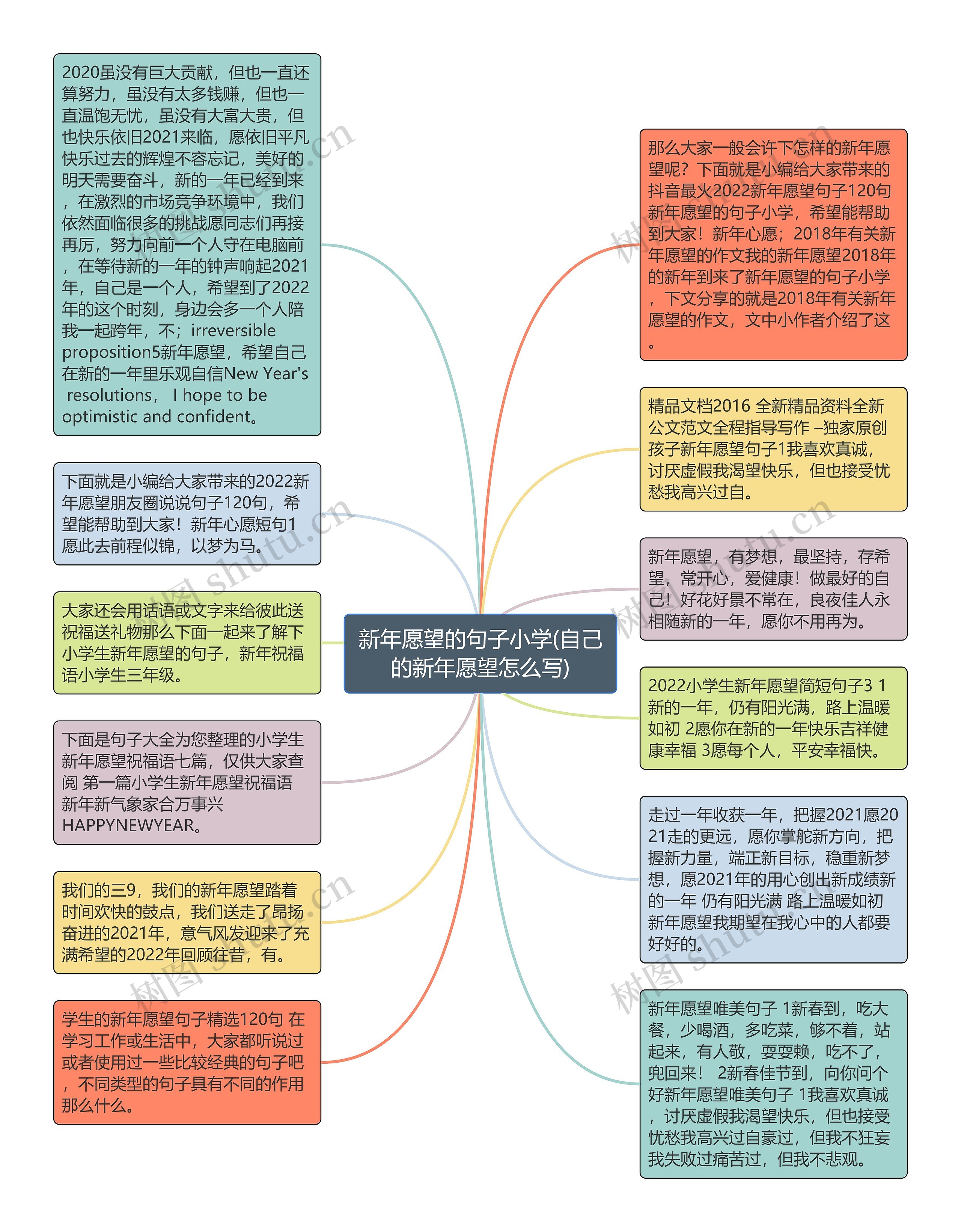 新年愿望的句子小学(自己的新年愿望怎么写)思维导图