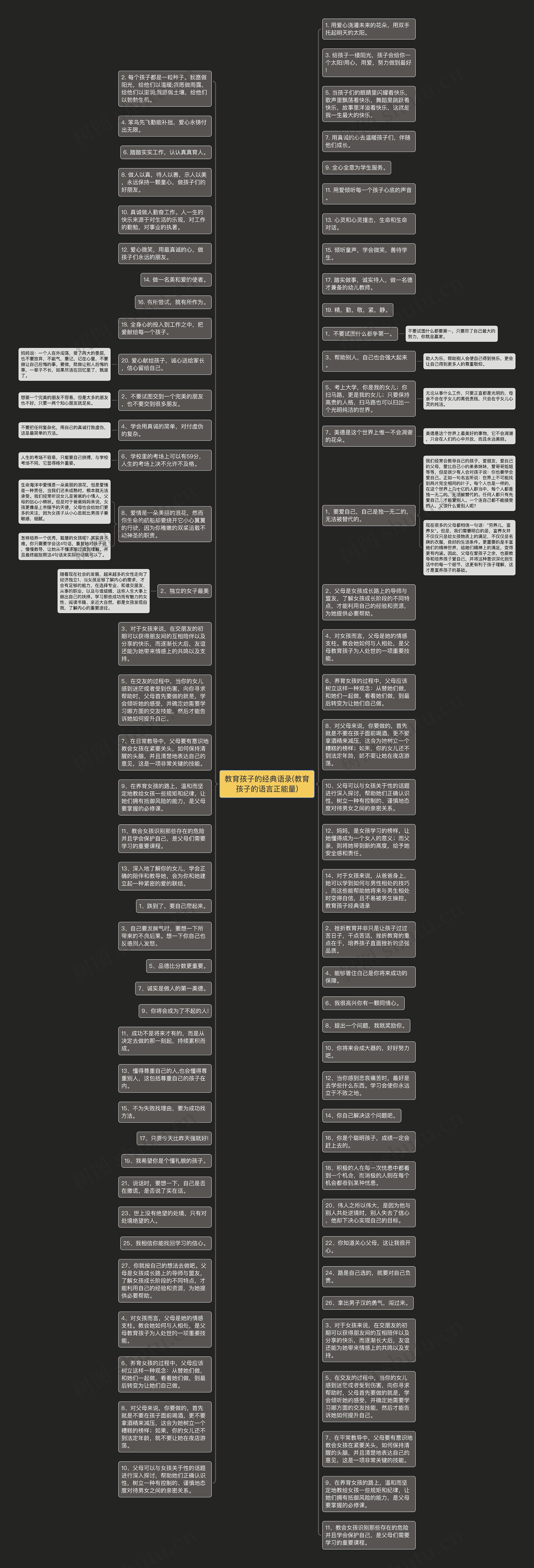 教育孩子的经典语录(教育孩子的语言正能量)思维导图