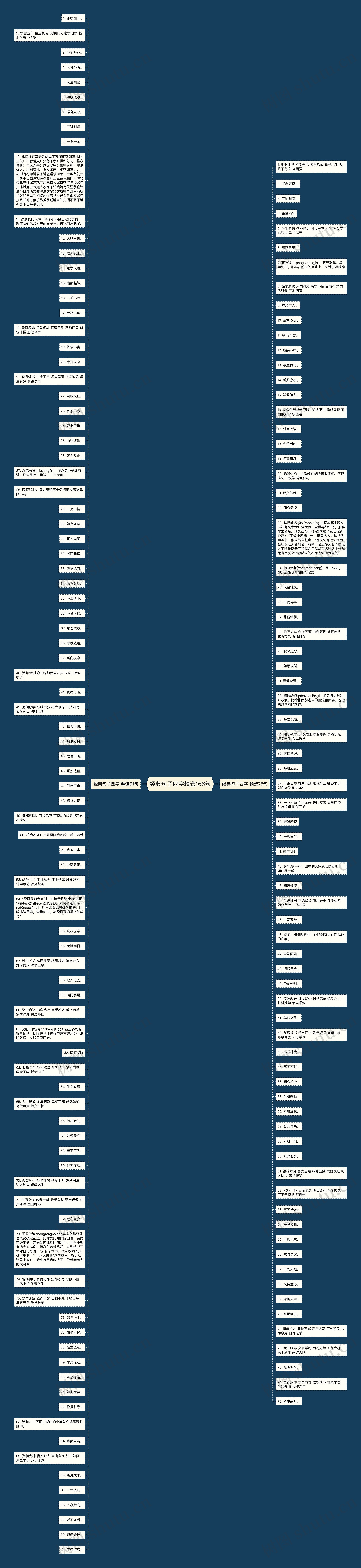经典句子四字精选166句思维导图