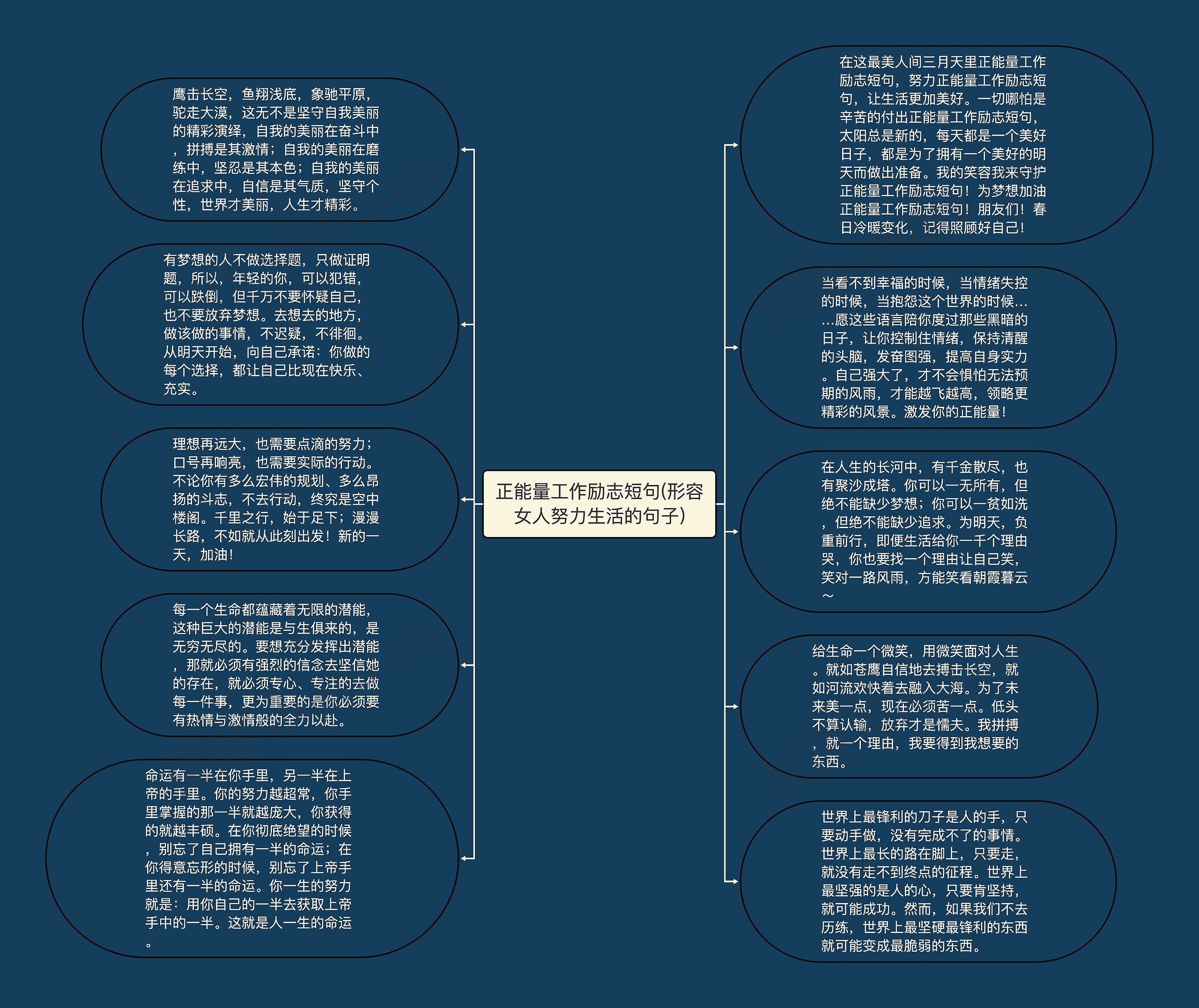 正能量工作励志短句(形容女人努力生活的句子)思维导图