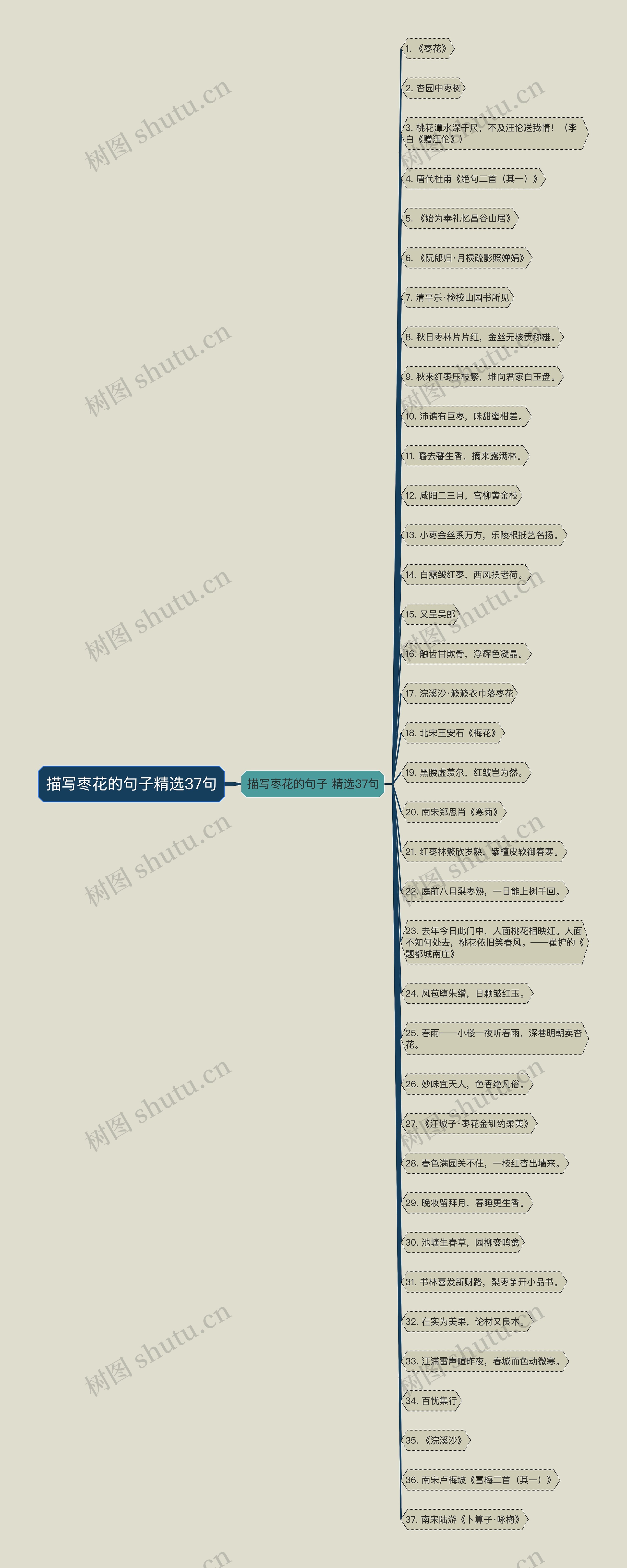 描写枣花的句子精选37句思维导图