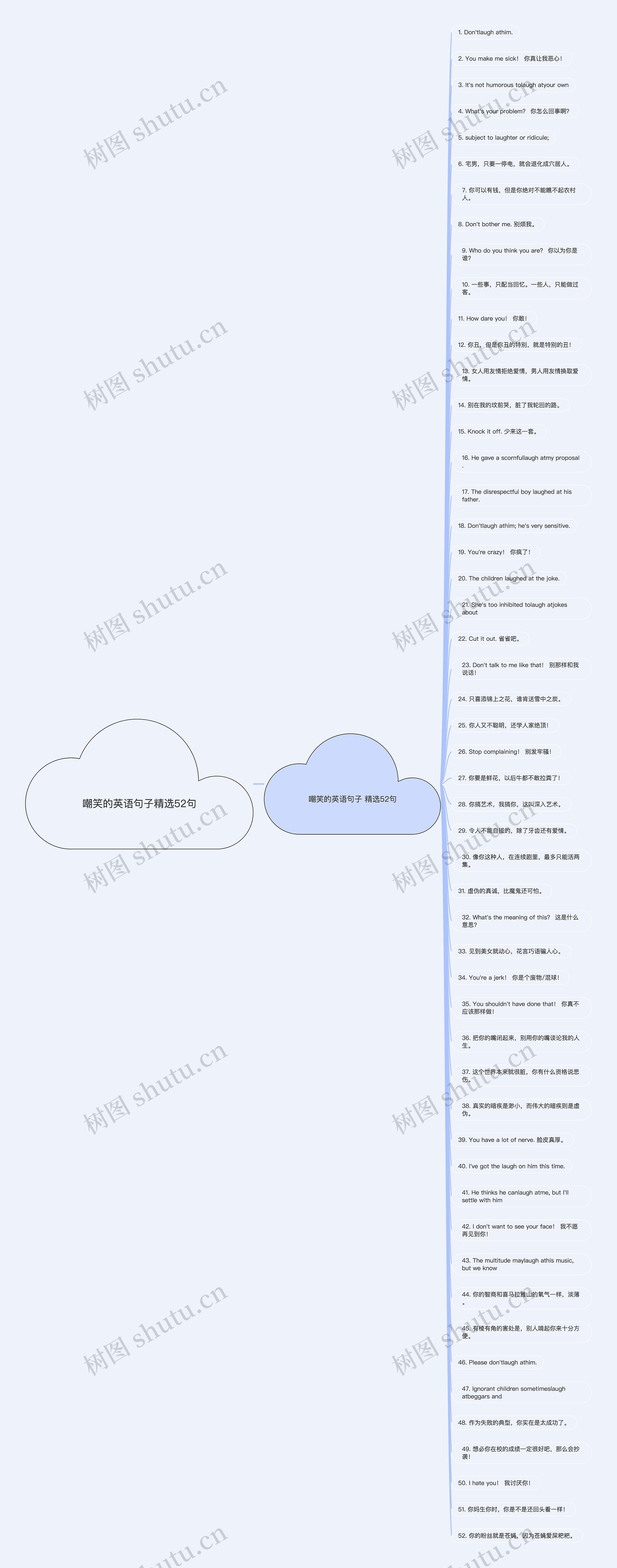 嘲笑的英语句子精选52句思维导图