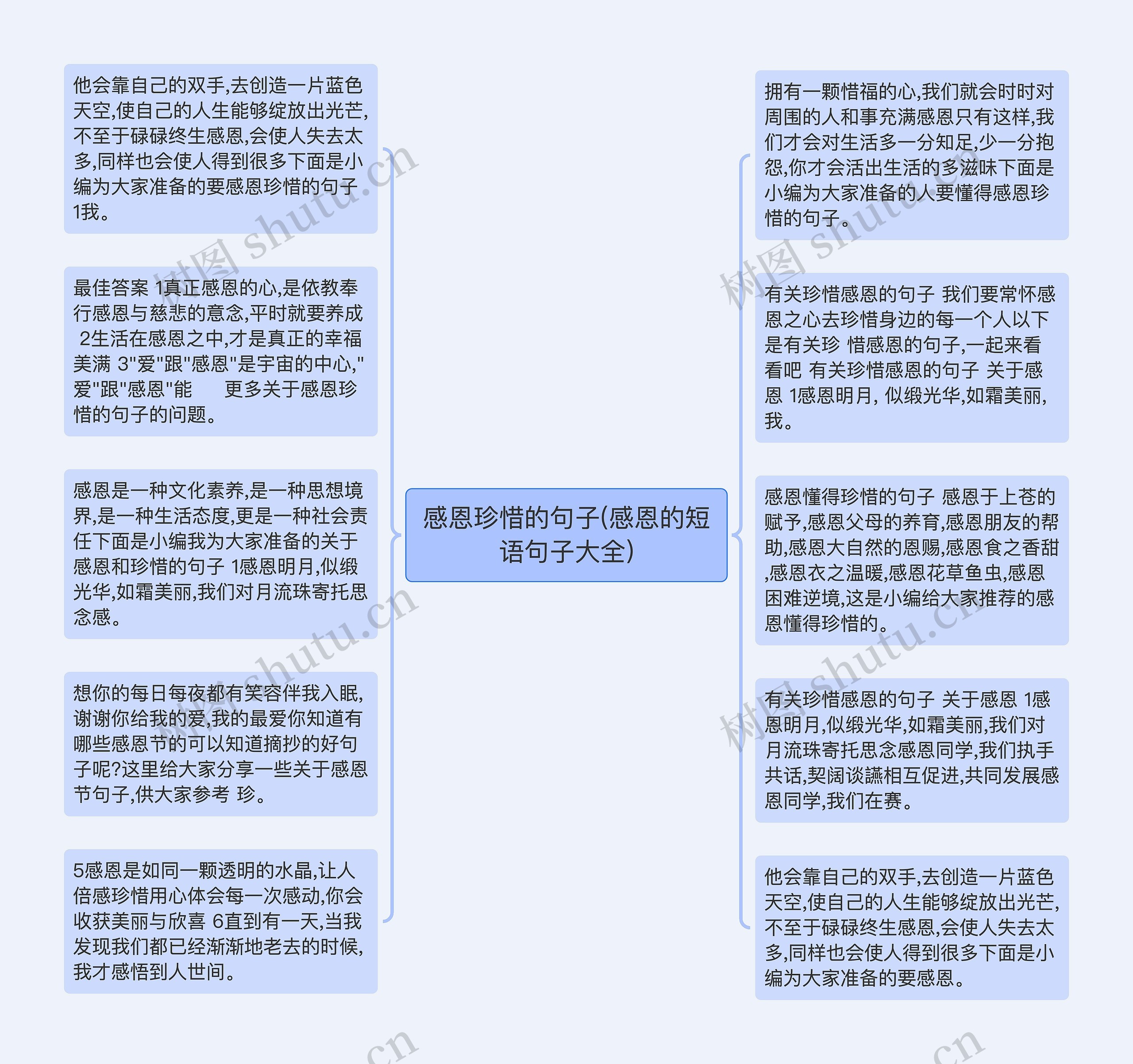 感恩珍惜的句子(感恩的短语句子大全)思维导图