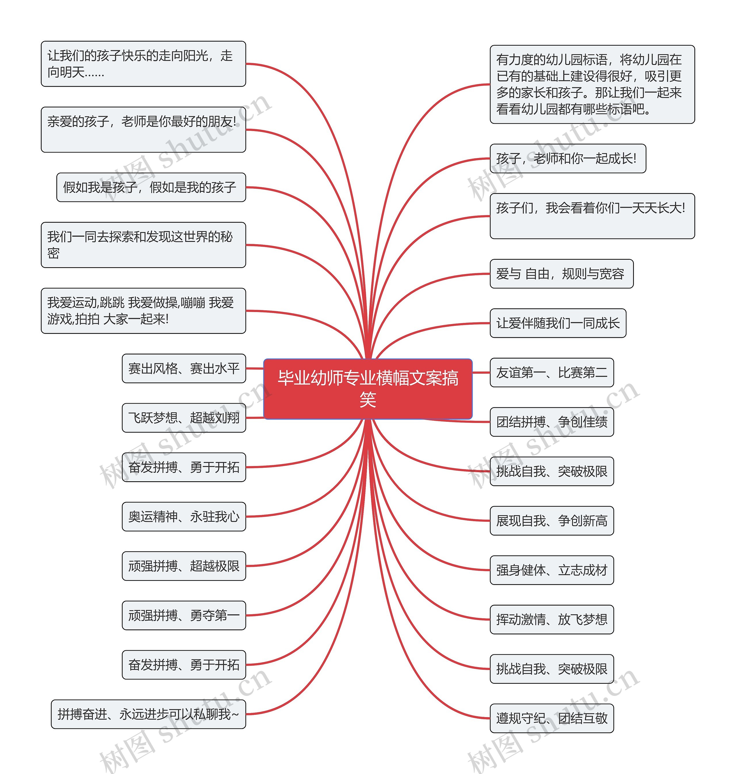 毕业幼师专业横幅文案搞笑思维导图