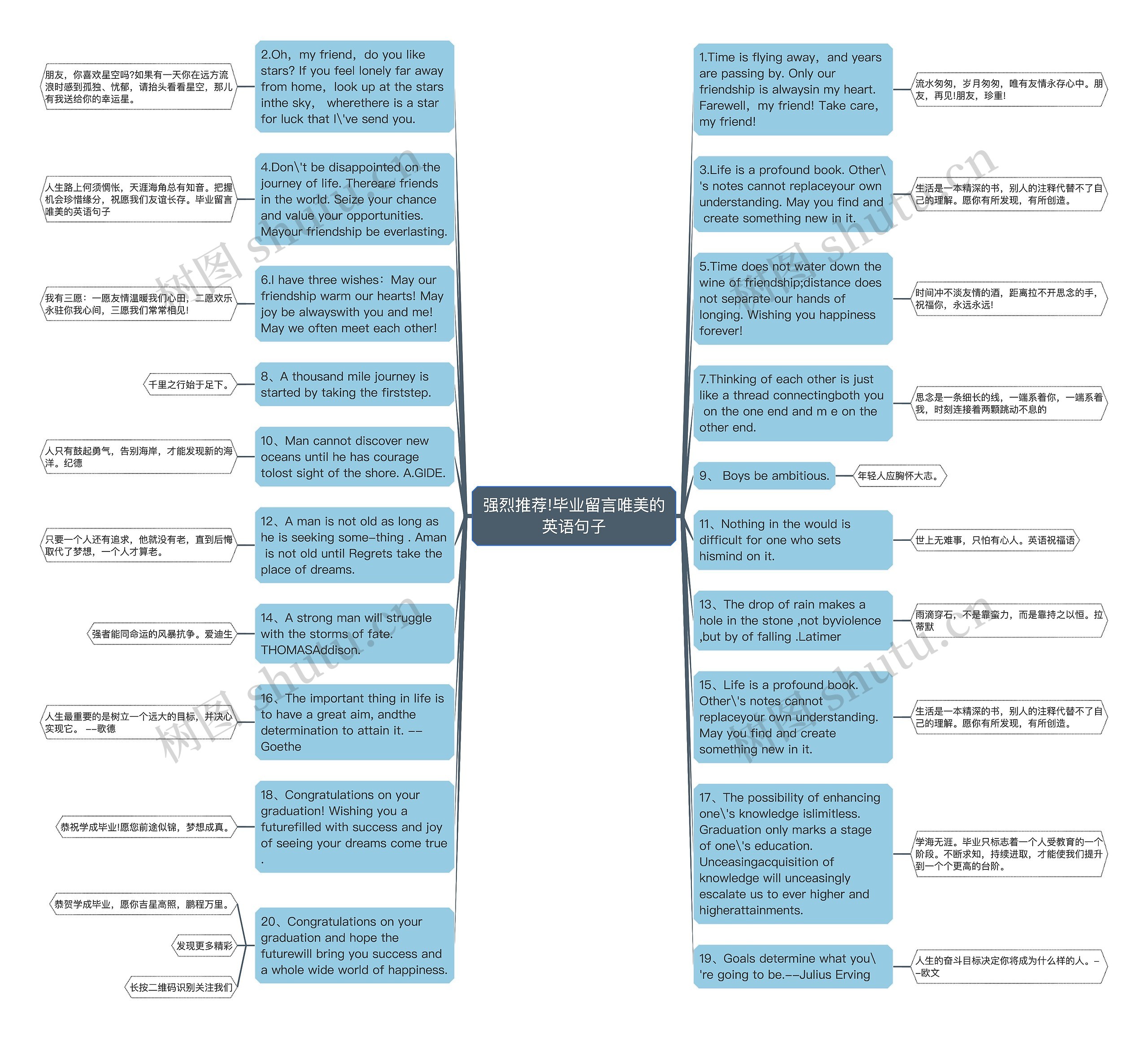 强烈推荐!毕业留言唯美的英语句子思维导图