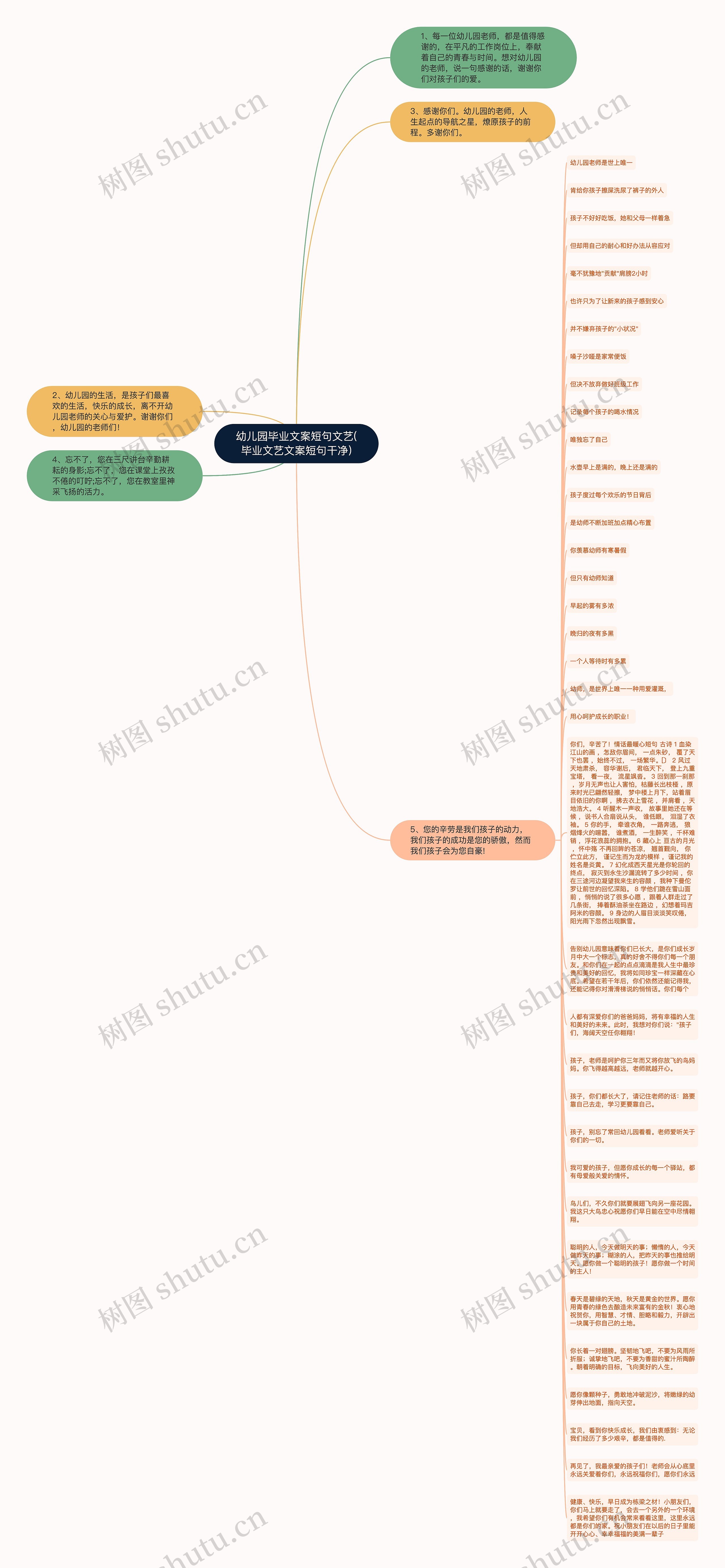 幼儿园毕业文案短句文艺(毕业文艺文案短句干净)思维导图