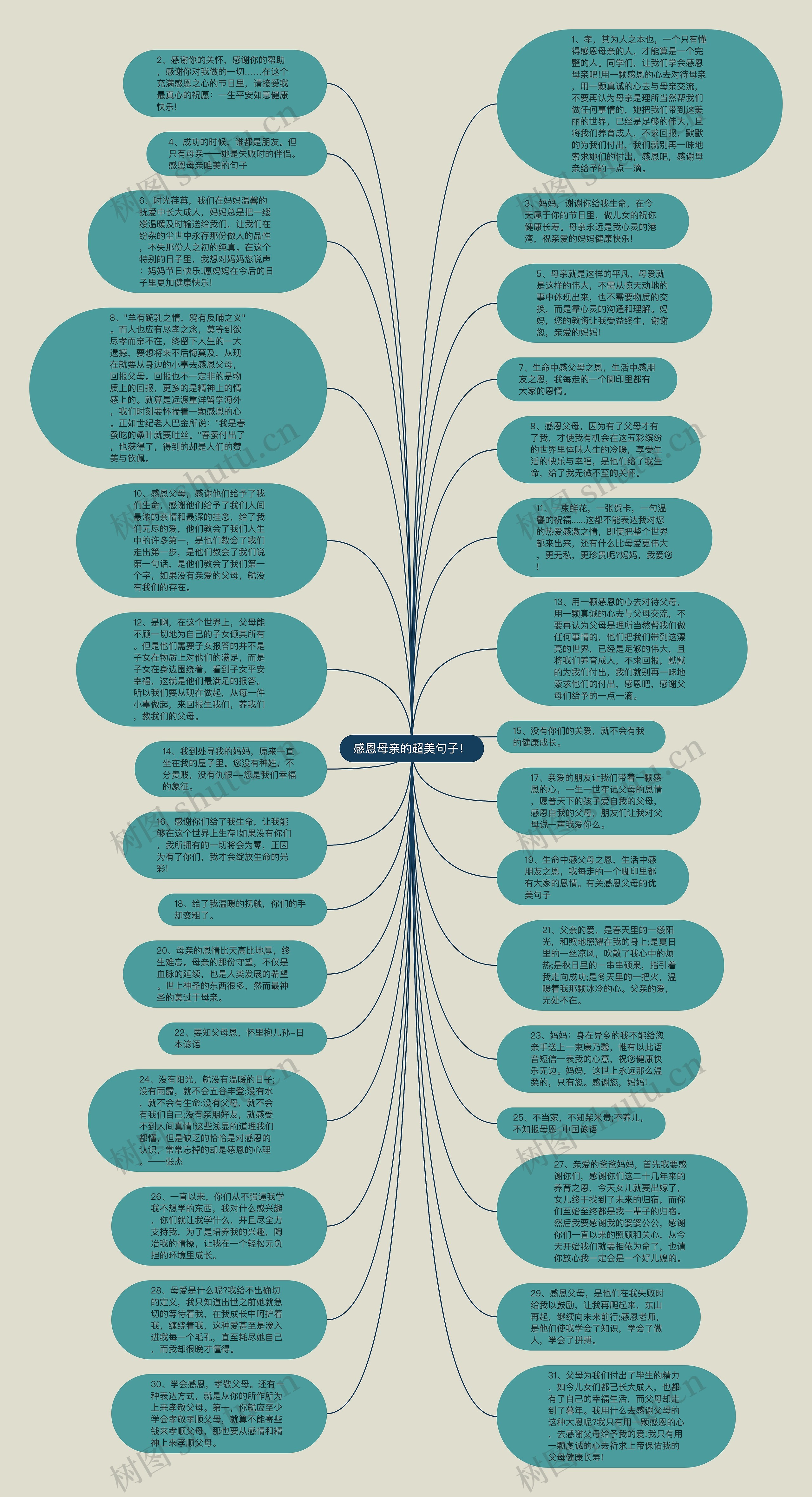 感恩母亲的超美句子!思维导图高清图 感恩母亲的超美句子!思维导图