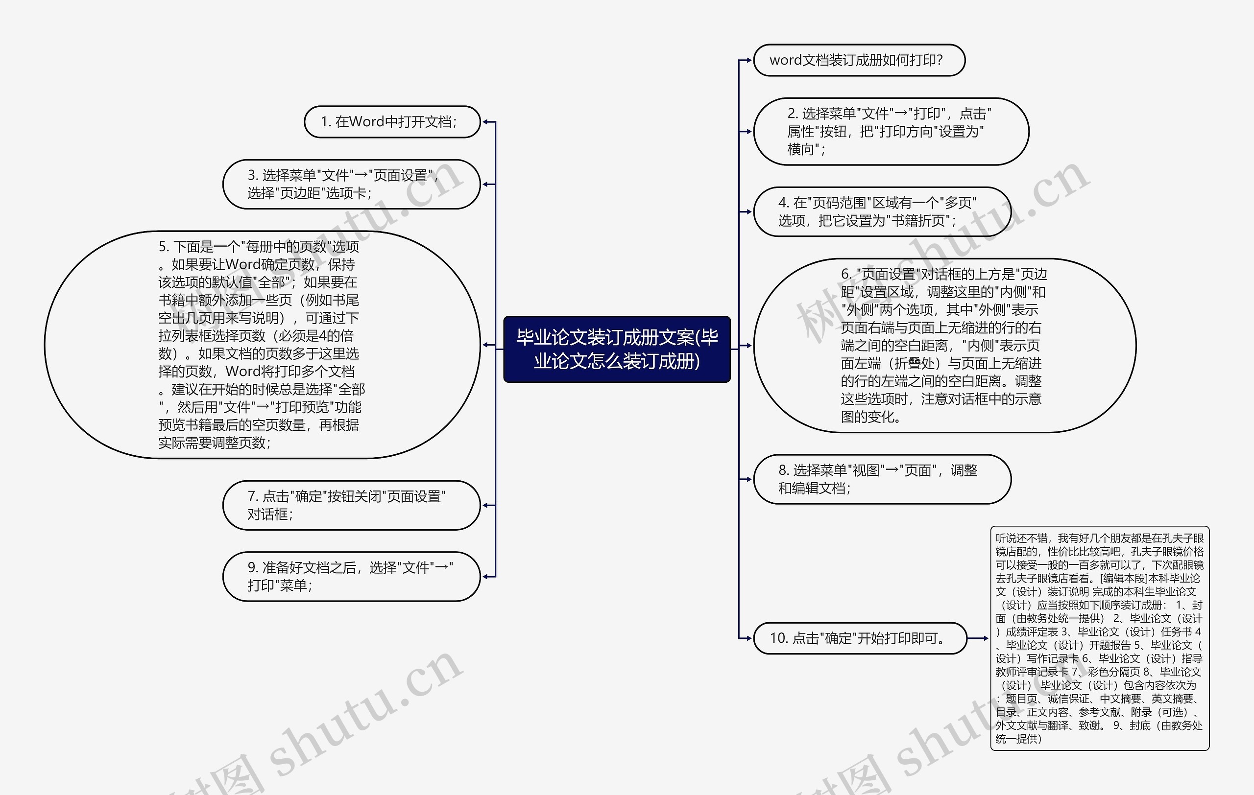 毕业论文装订成册文案(毕业论文怎么装订成册)