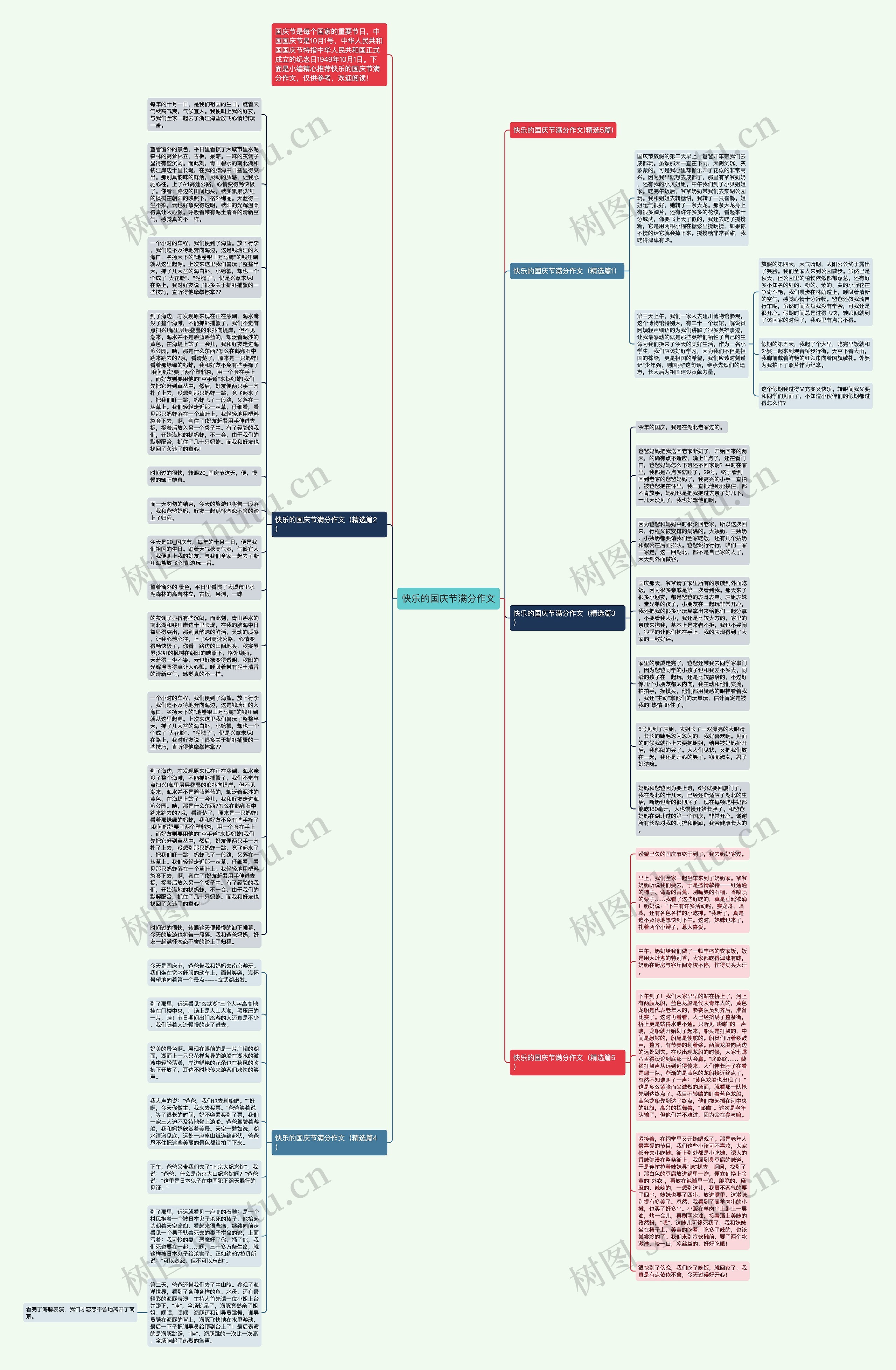 快乐的国庆节满分作文思维导图