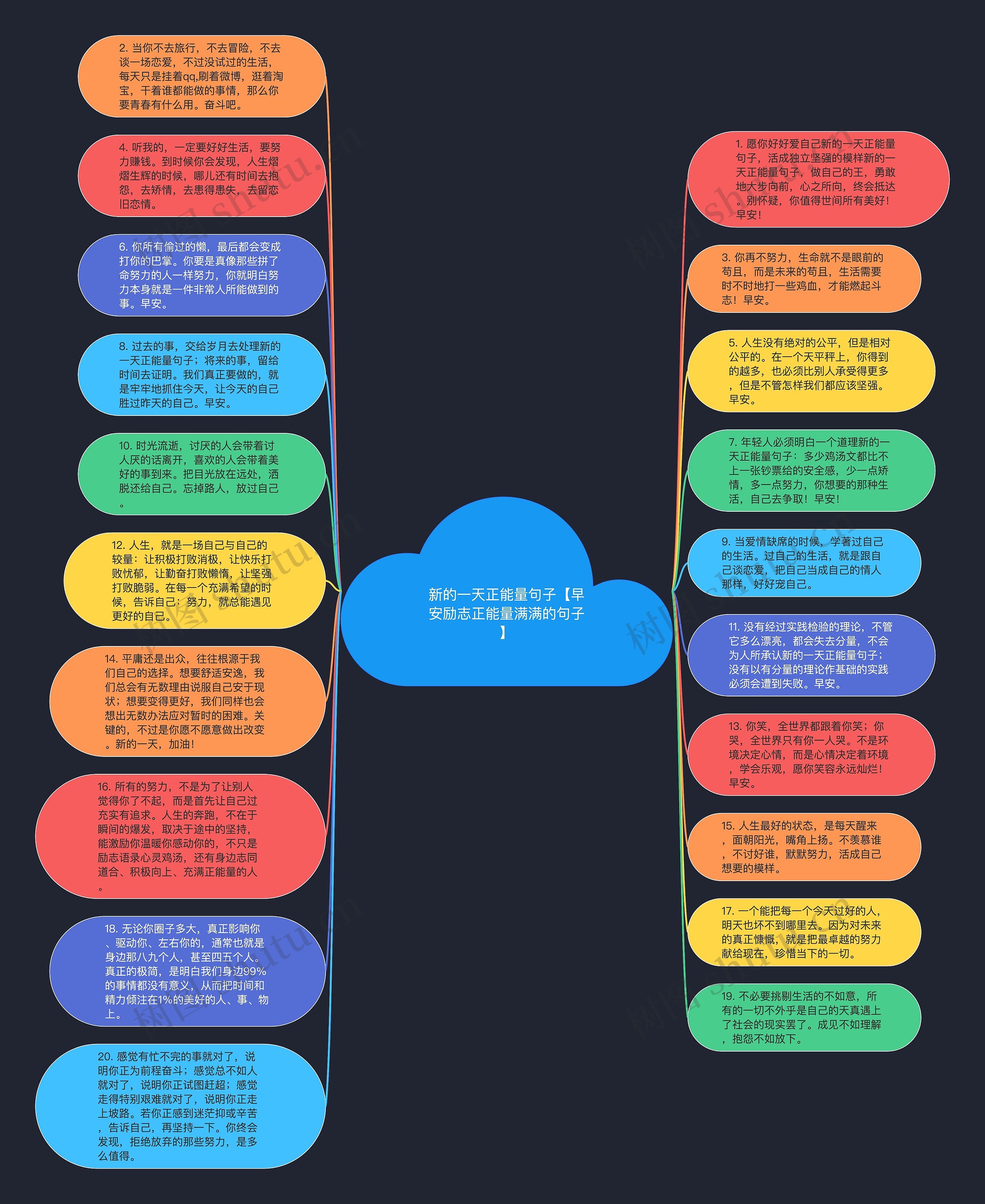 新的一天正能量句子【早安励志正能量满满的句子】思维导图
