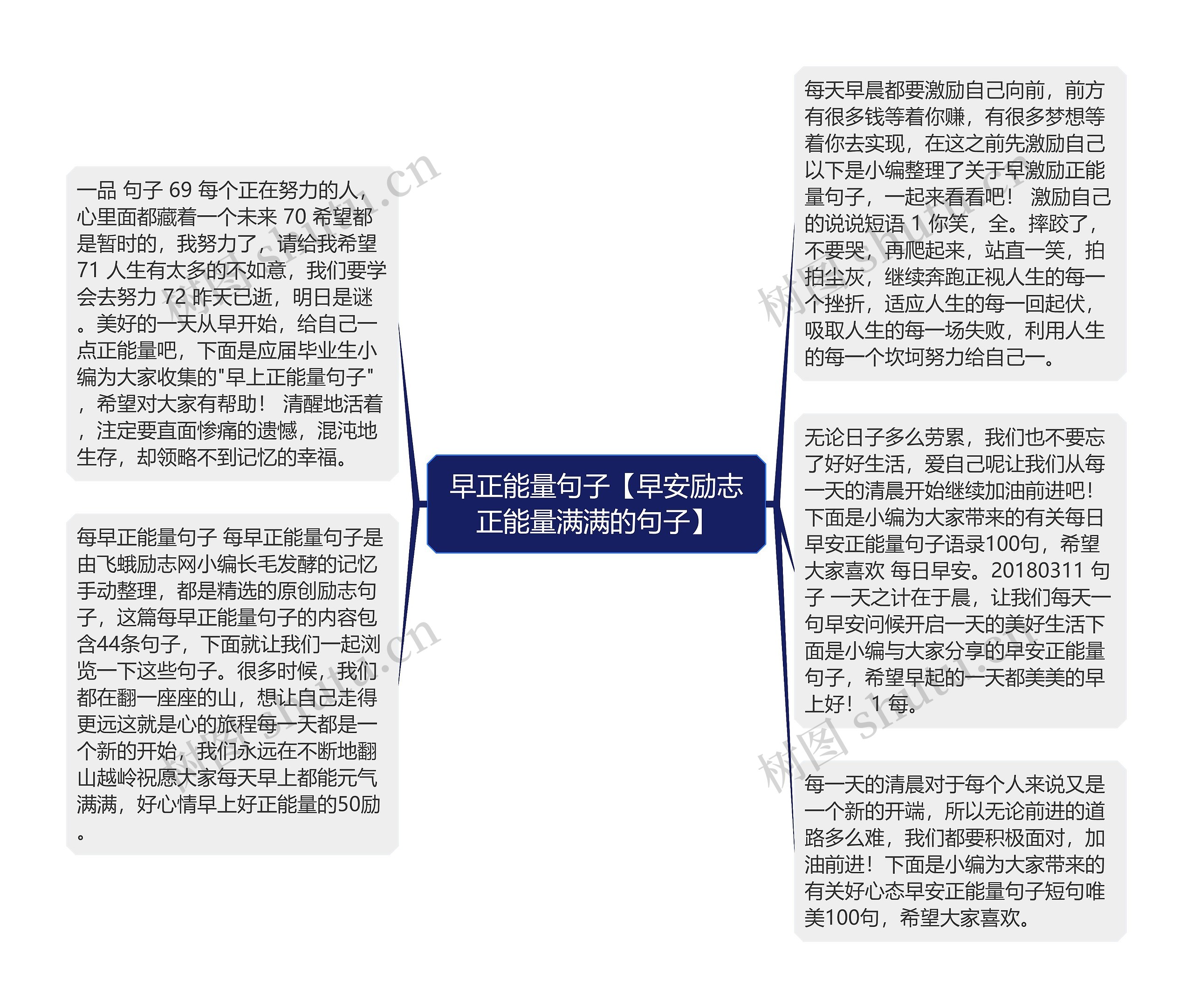 早正能量句子【早安励志正能量满满的句子】思维导图