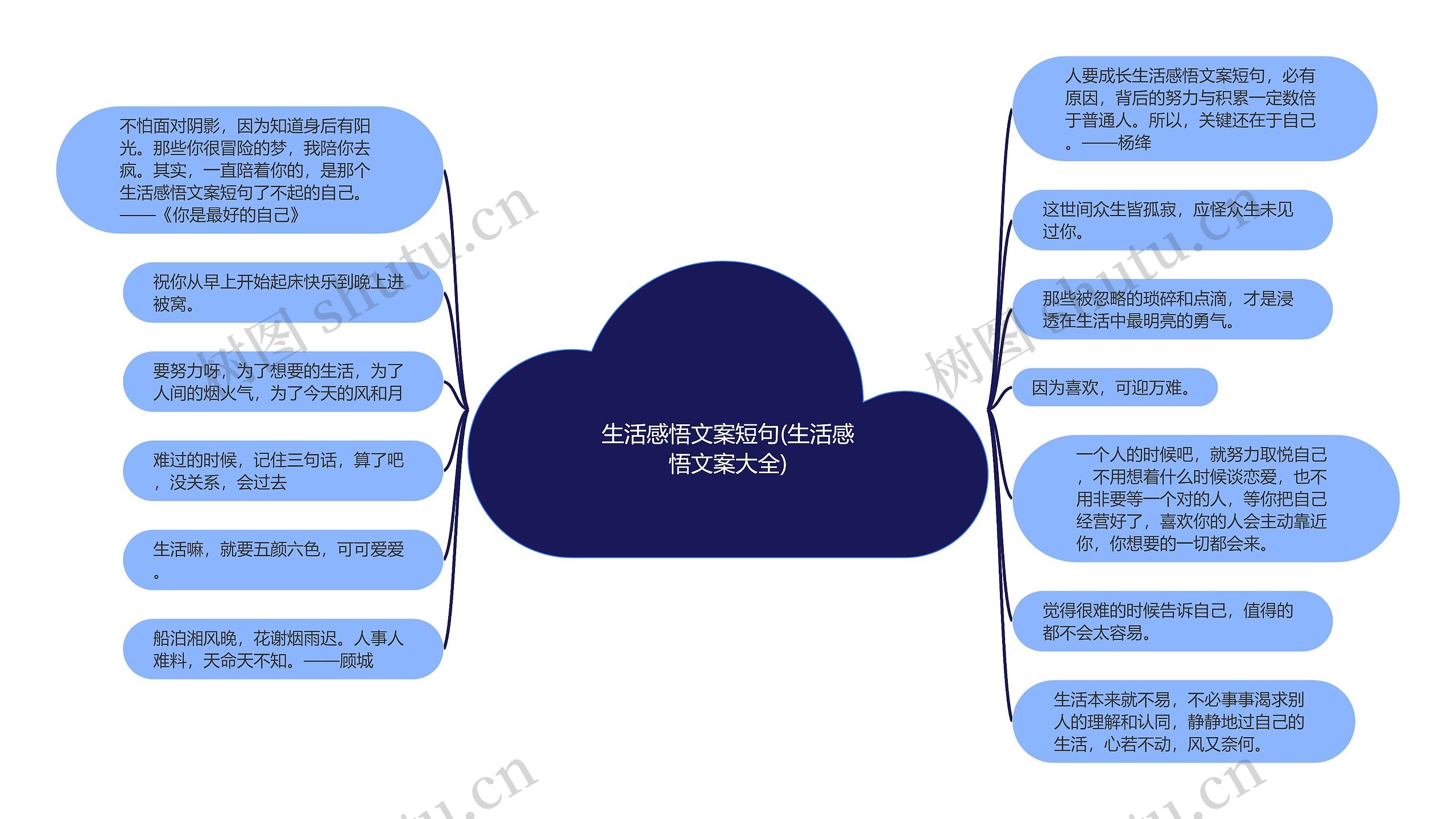 生活感悟文案短句(生活感悟文案大全)思维导图