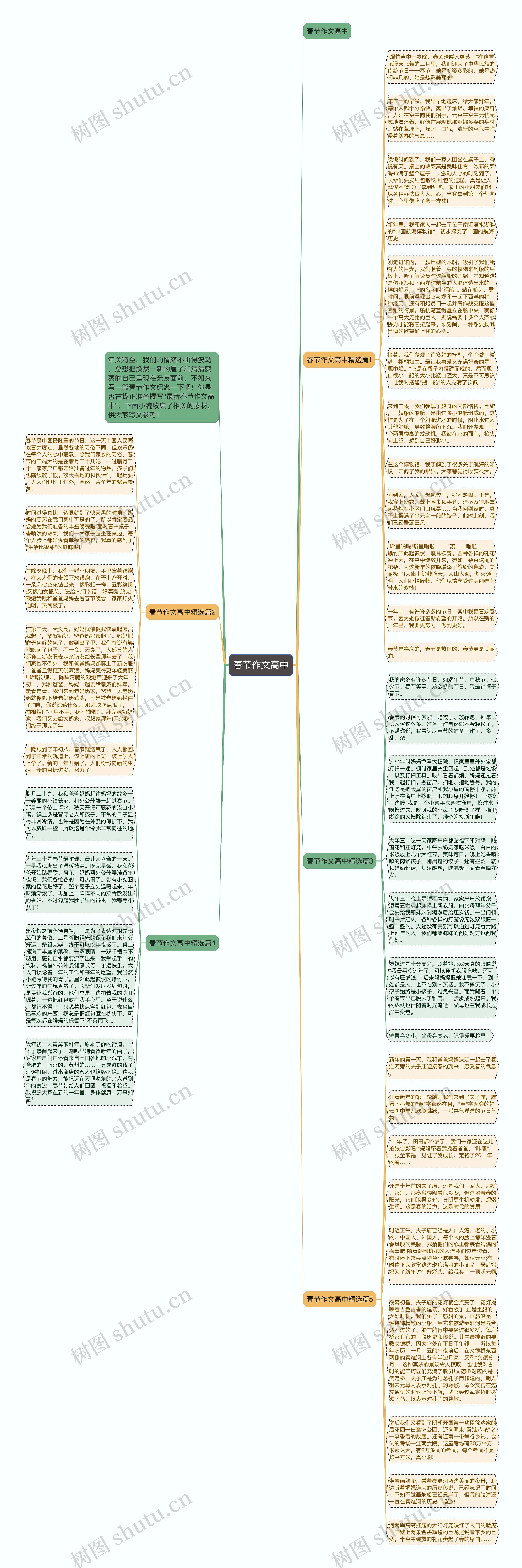 春节作文高中思维导图