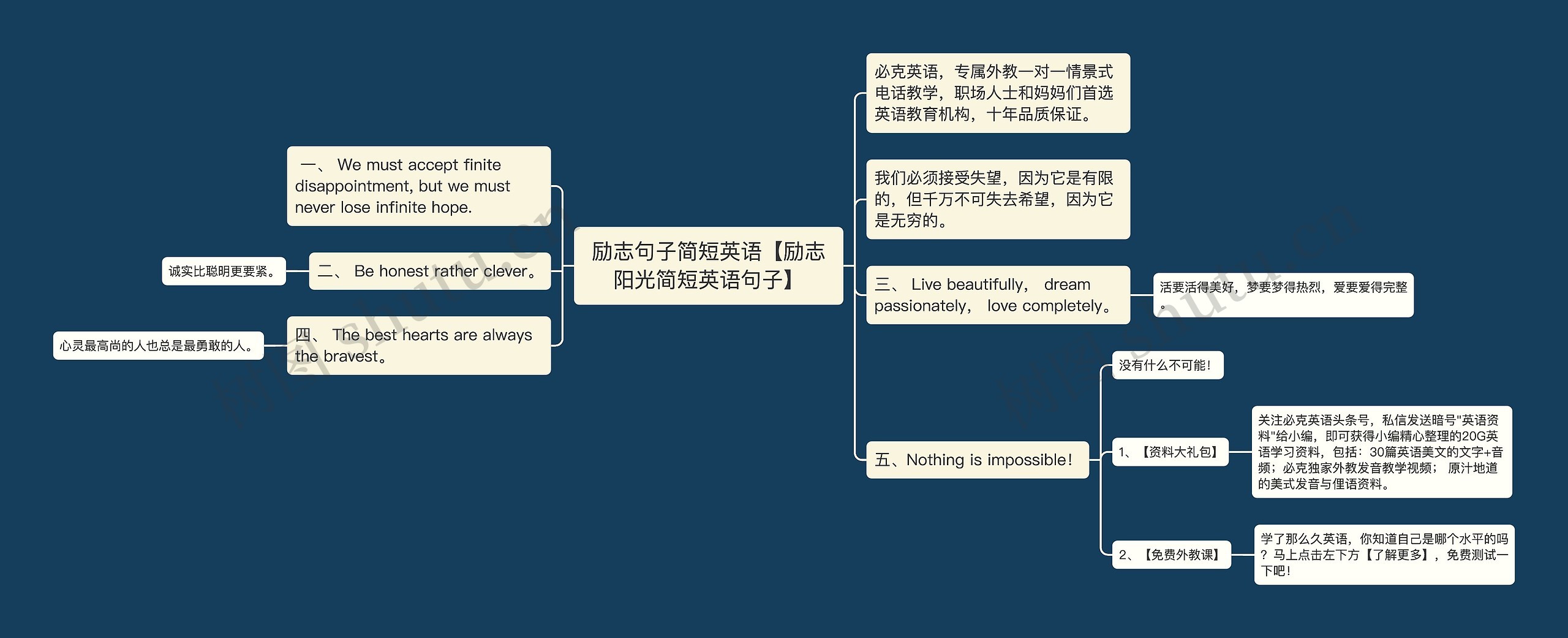 励志句子简短英语【励志阳光简短英语句子】