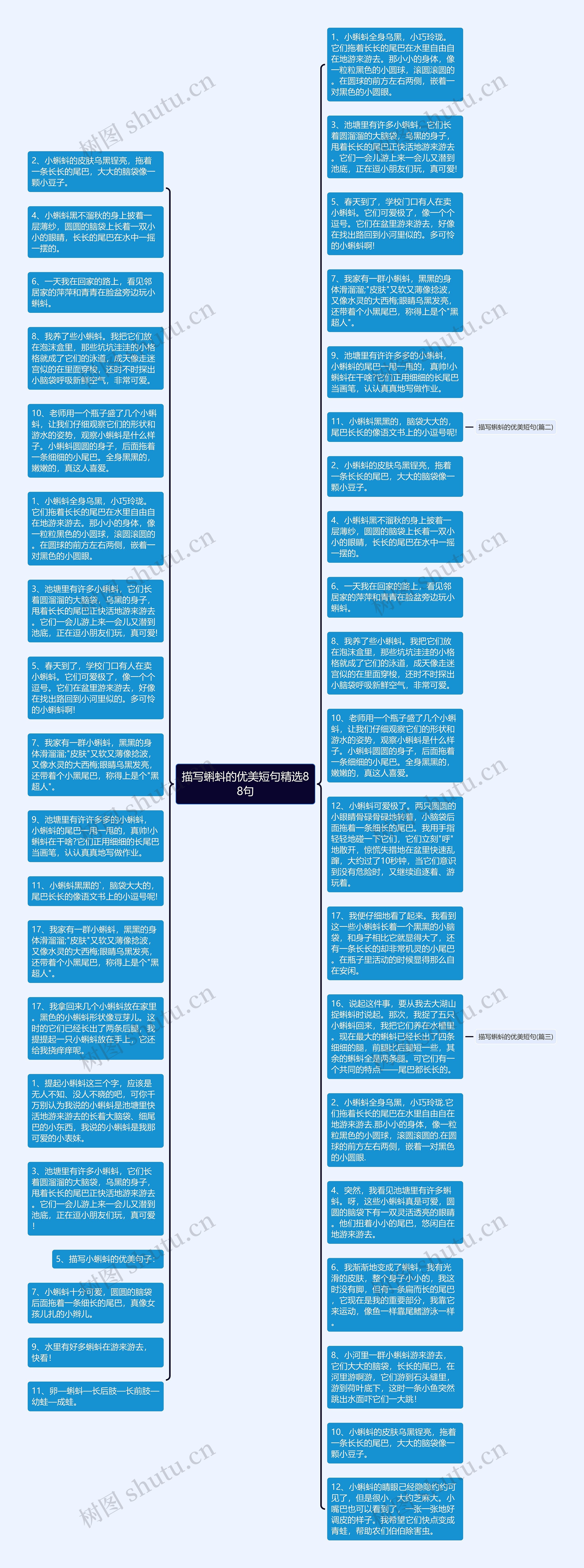 描写蝌蚪的优美短句精选88句思维导图