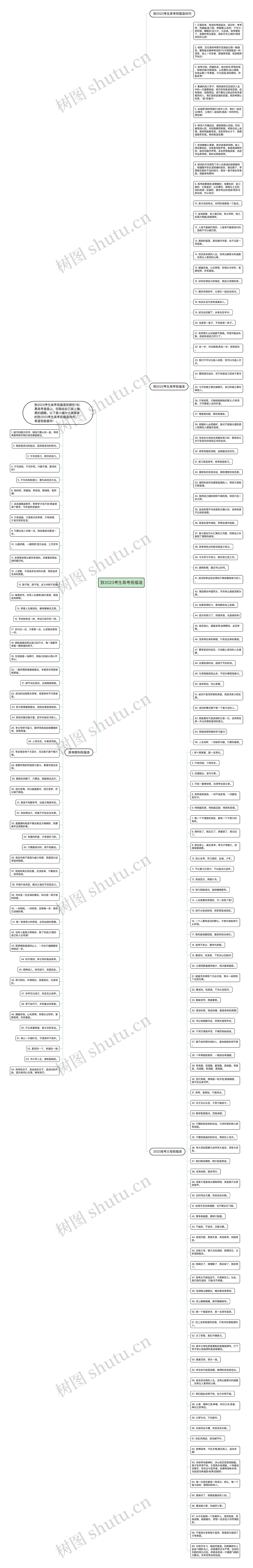 致2023考生高考祝福语思维导图