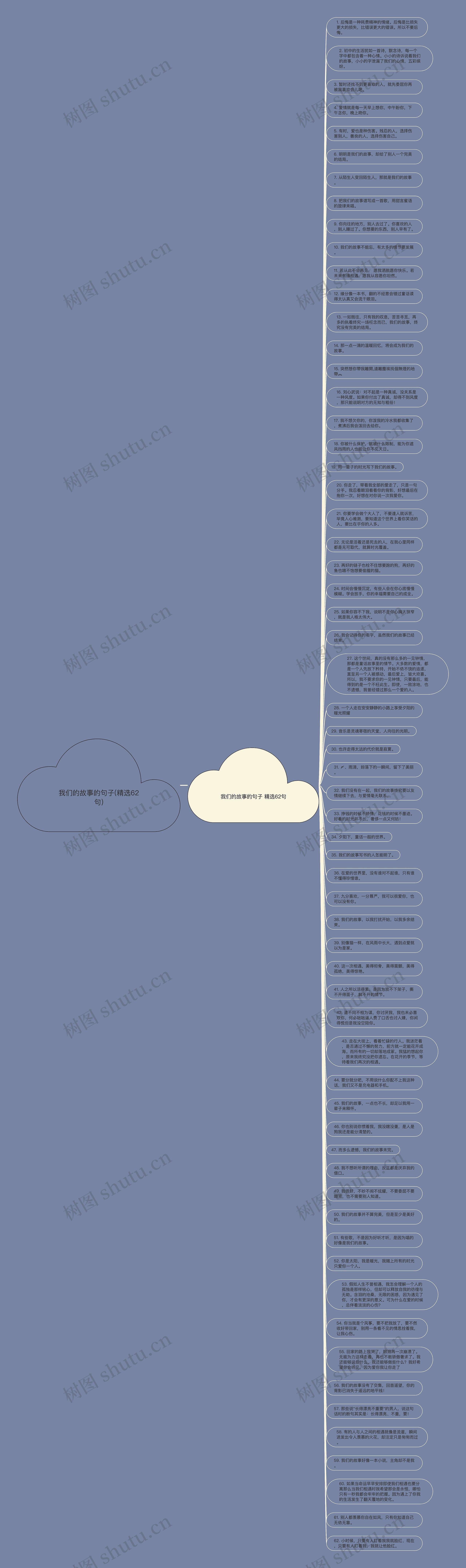 我们的故事的句子(精选62句)思维导图高清图 我们的故事的句子(精选62句)思维导图
