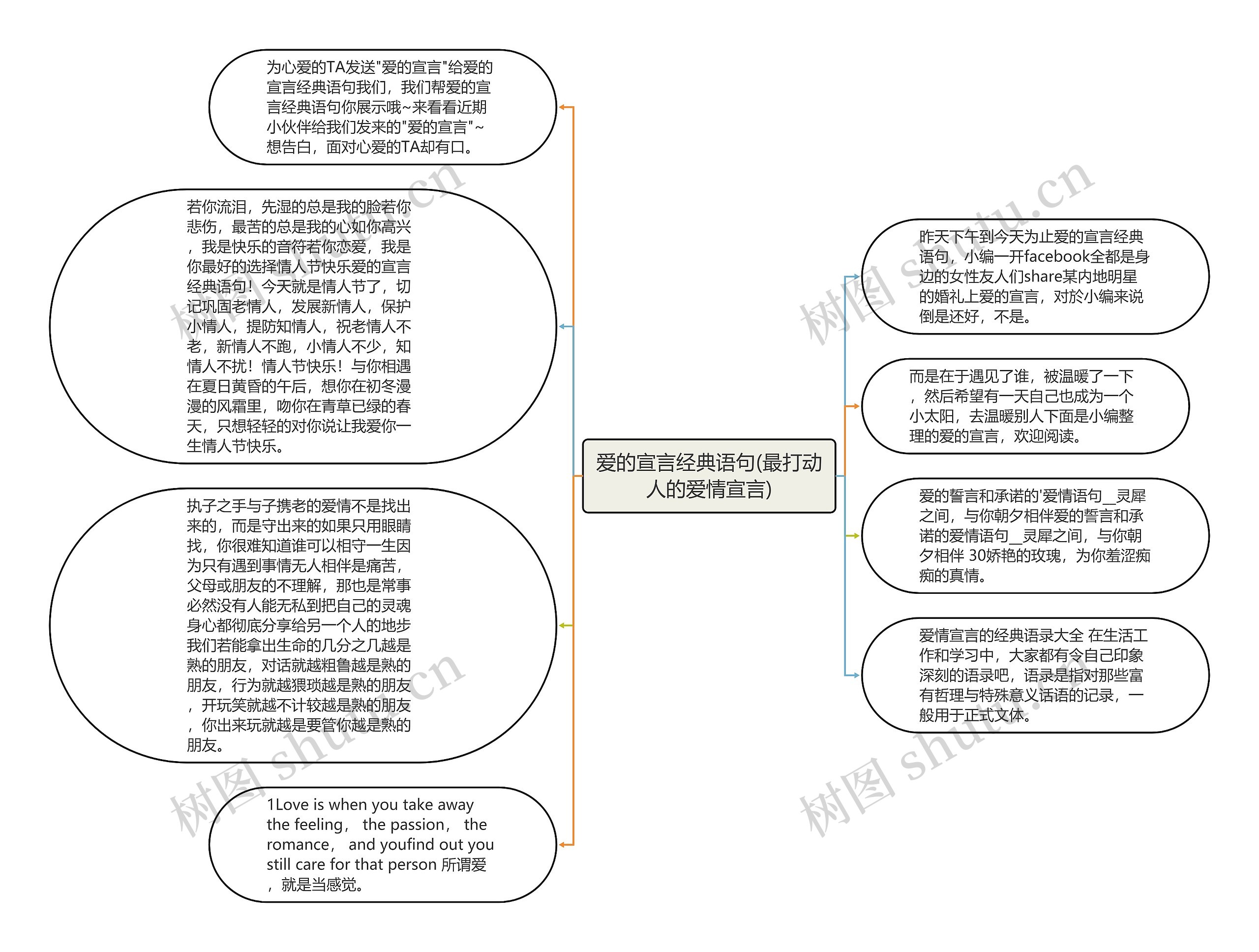 爱的宣言经典语句(最打动人的爱情宣言)