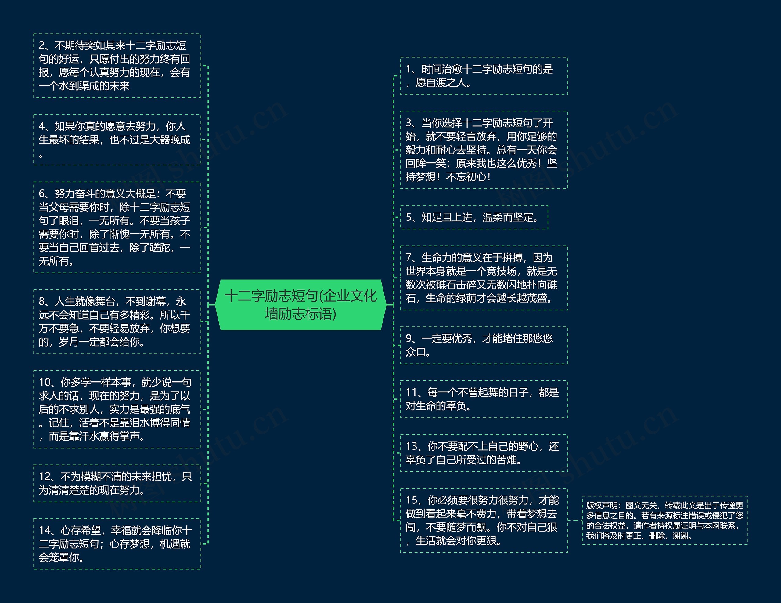 十二字励志短句(企业文化墙励志标语)