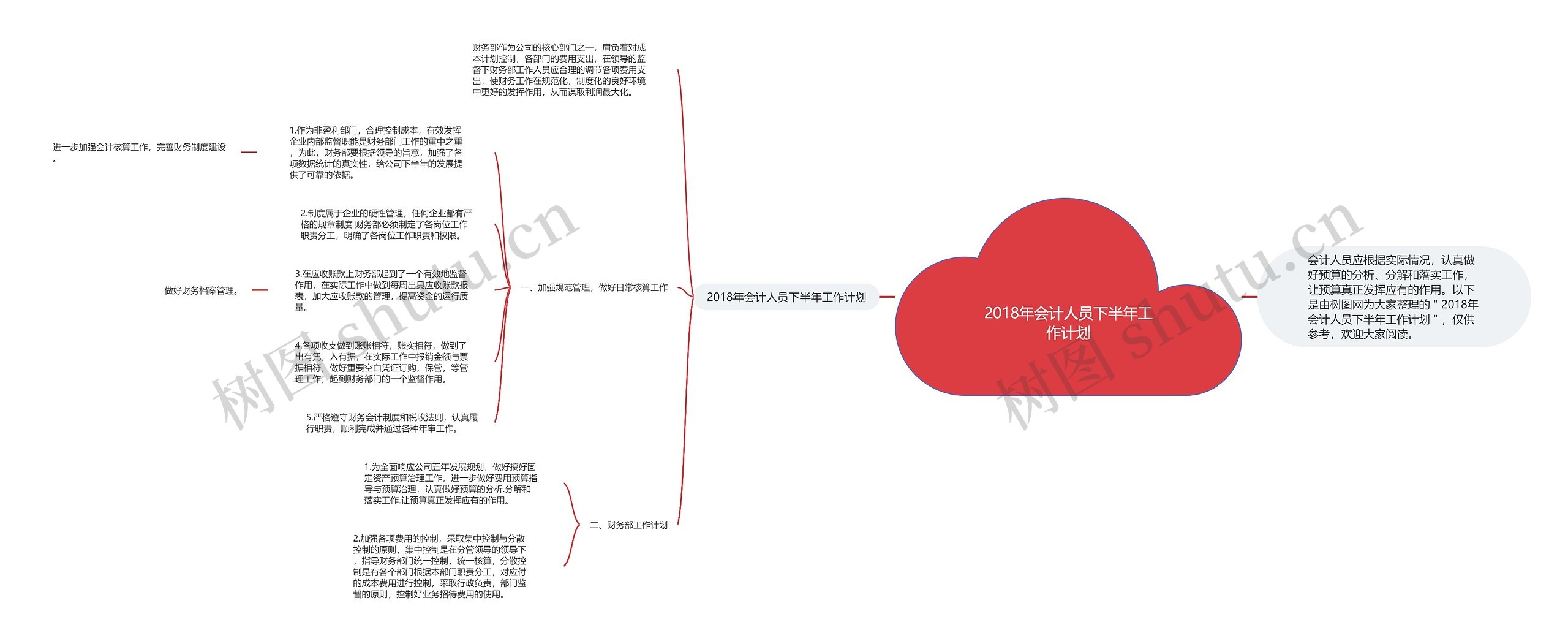 2018年会计人员下半年工作计划思维导图