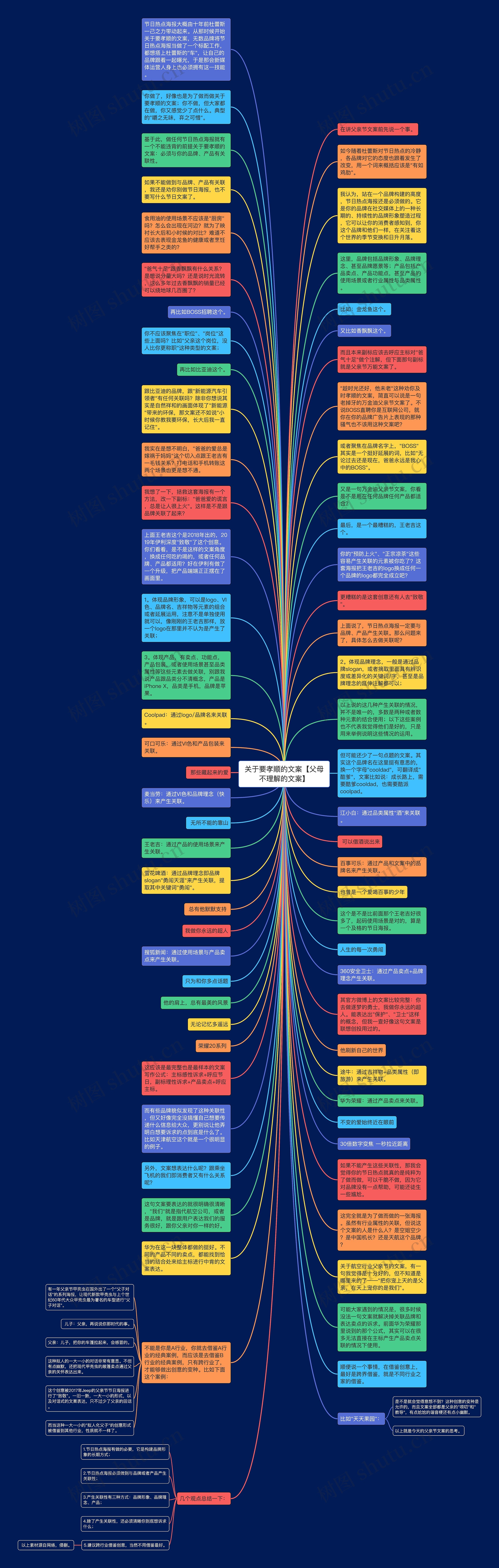 关于要孝顺的文案【父母不理解的文案】思维导图高清图 关于要孝顺的文案【父母不理解的文案】思维导图