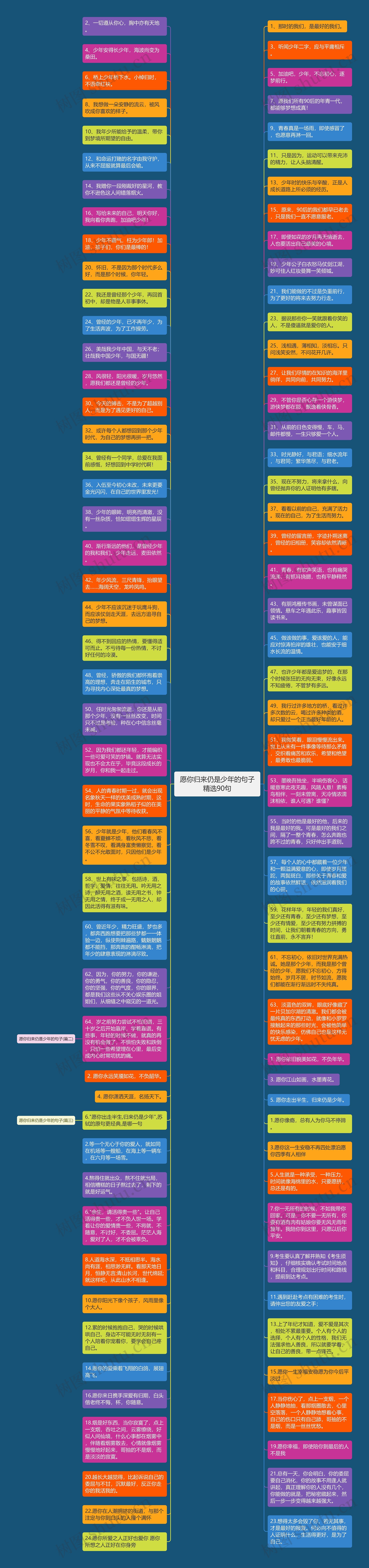 愿你归来仍是少年的句子精选90句思维导图