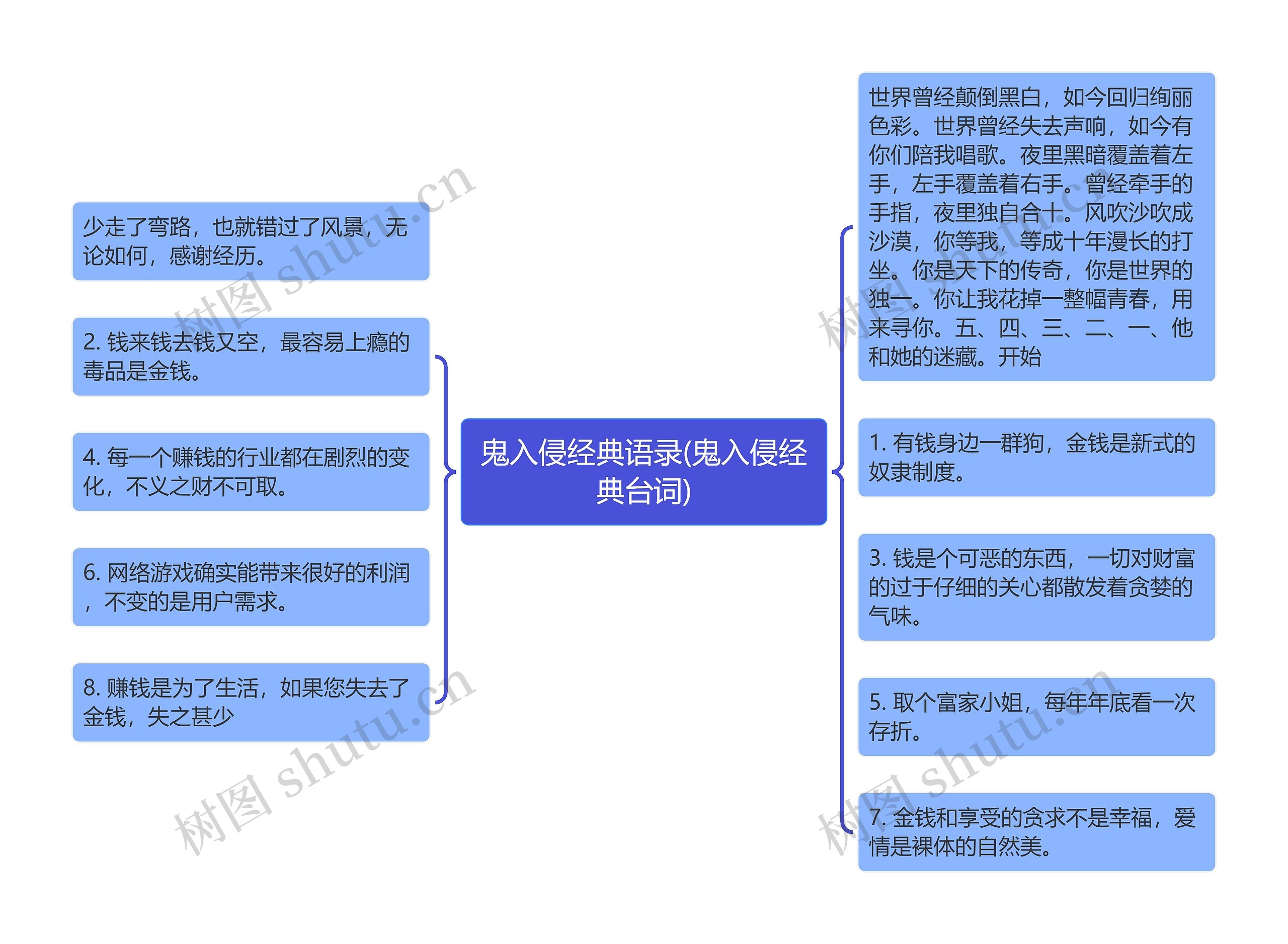 鬼入侵经典语录(鬼入侵经典台词)思维导图