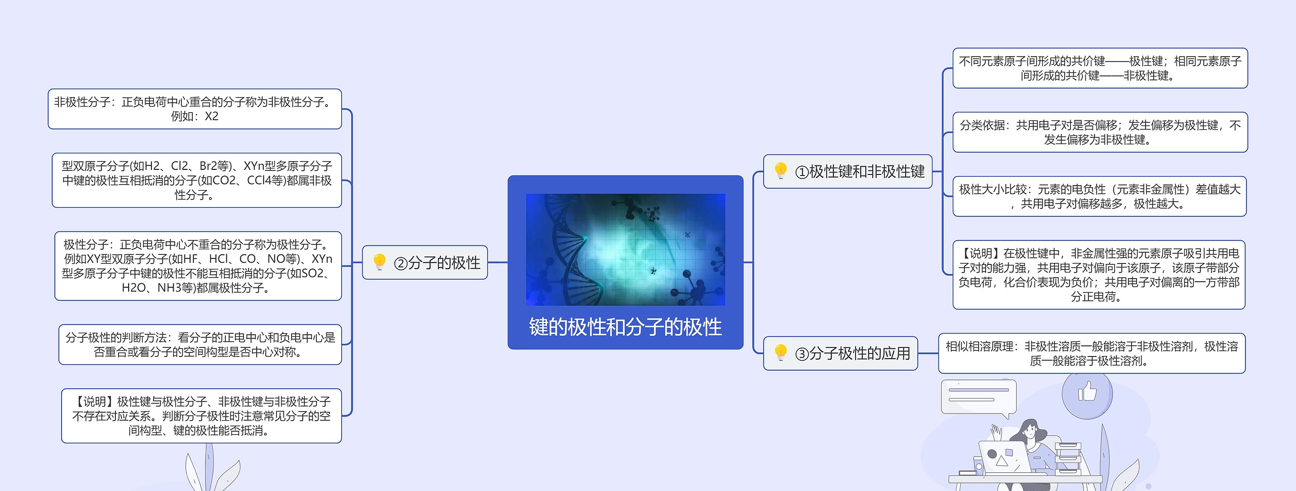 键的极性和分子的极性