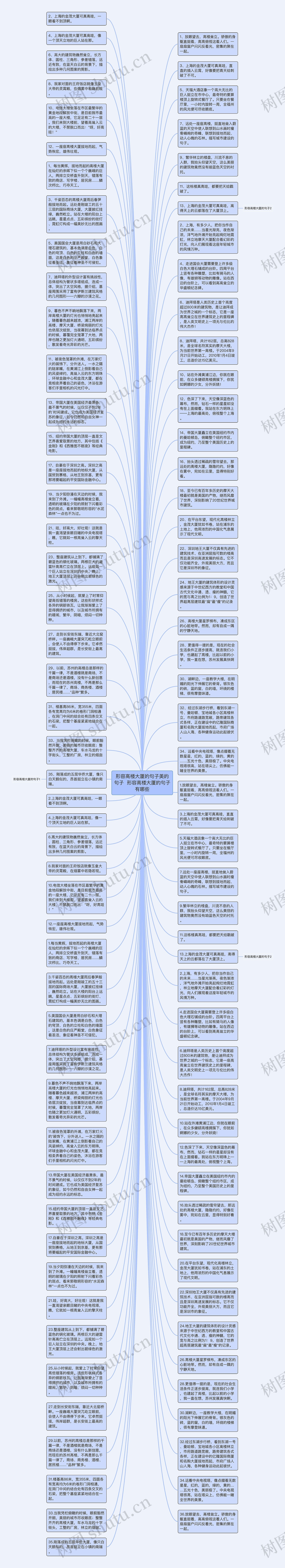 形容高楼大厦的句子美的句子  形容高楼大厦的句子有哪些