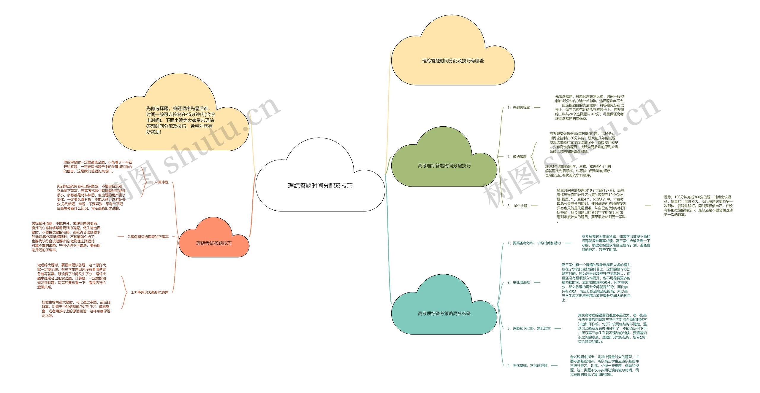 理综答题时间分配及技巧思维导图