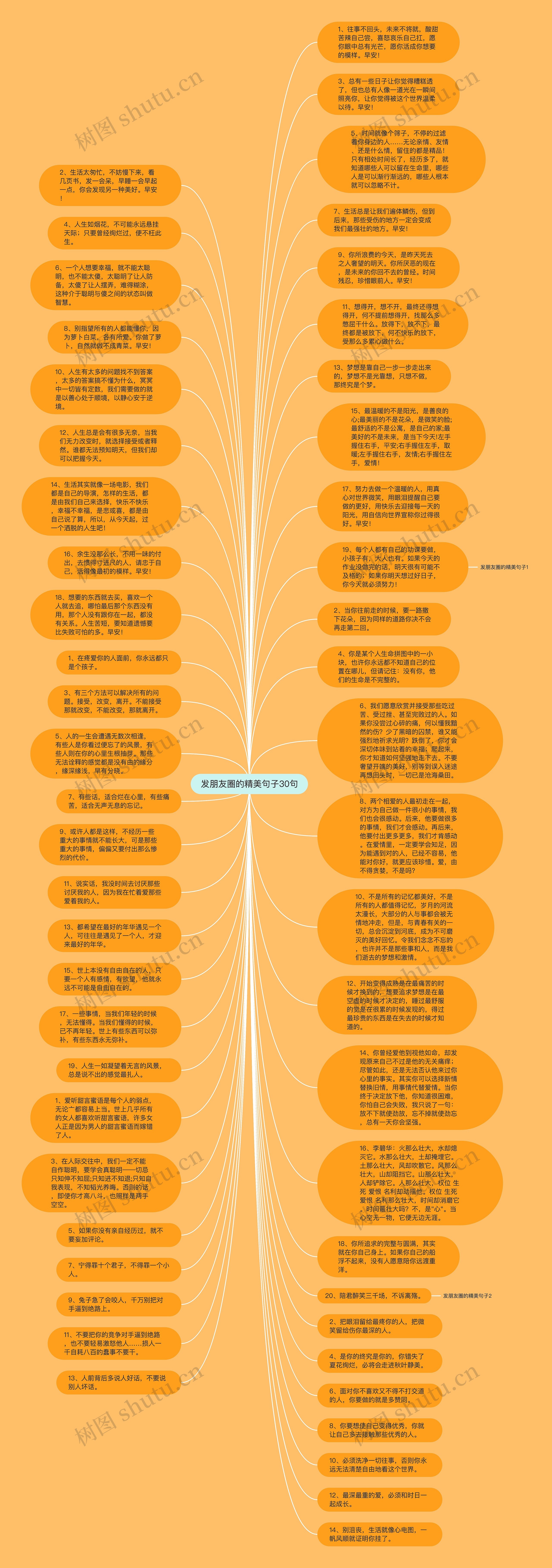 发朋友圈的精美句子30句思维导图